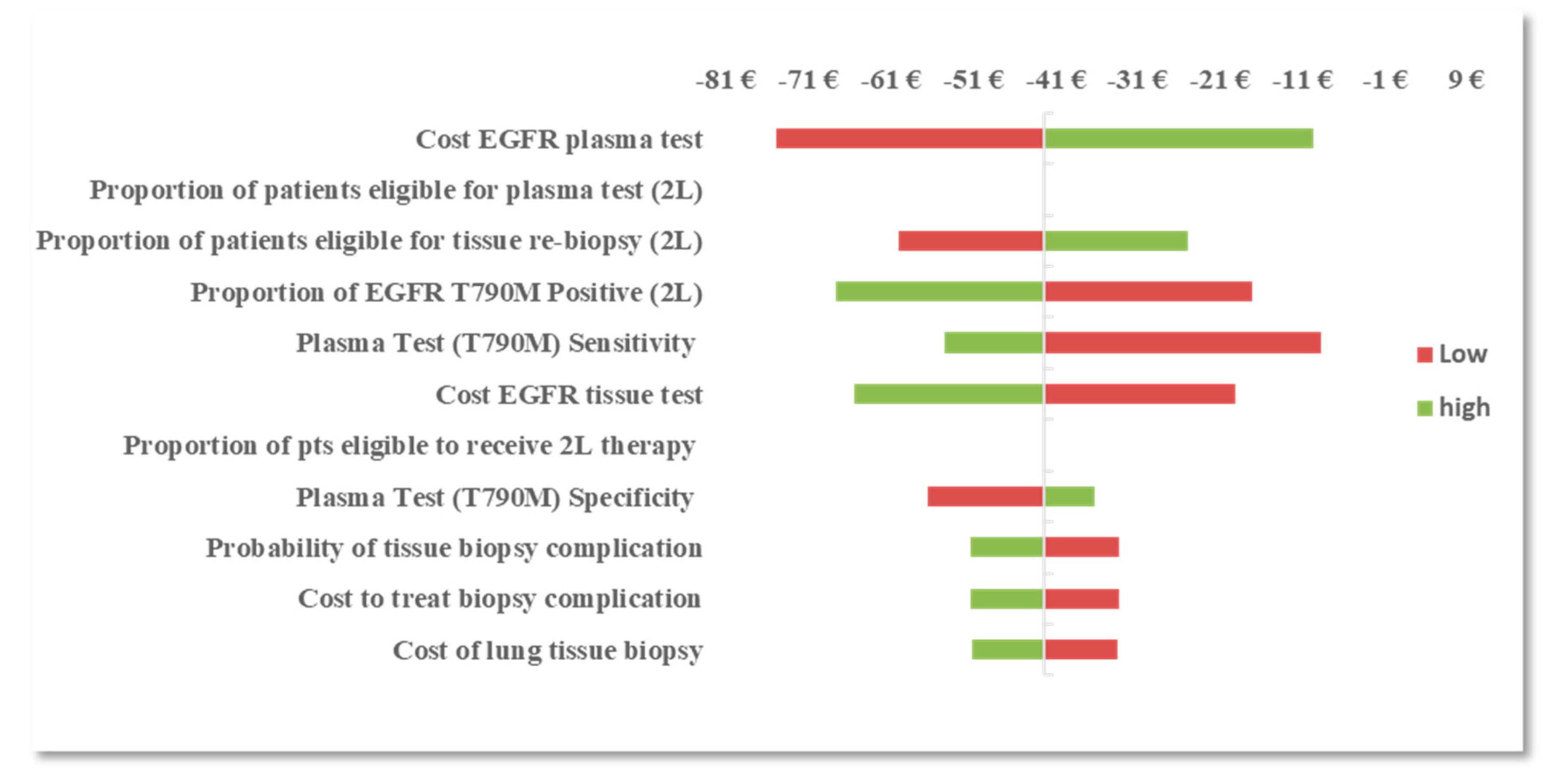 Diagnostics 10 00429 g002