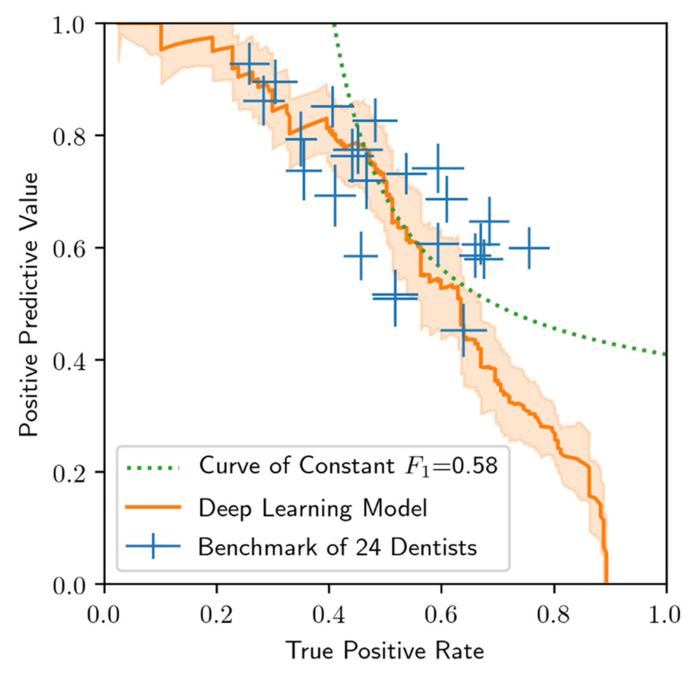 Diagnostics 10 00430 g005