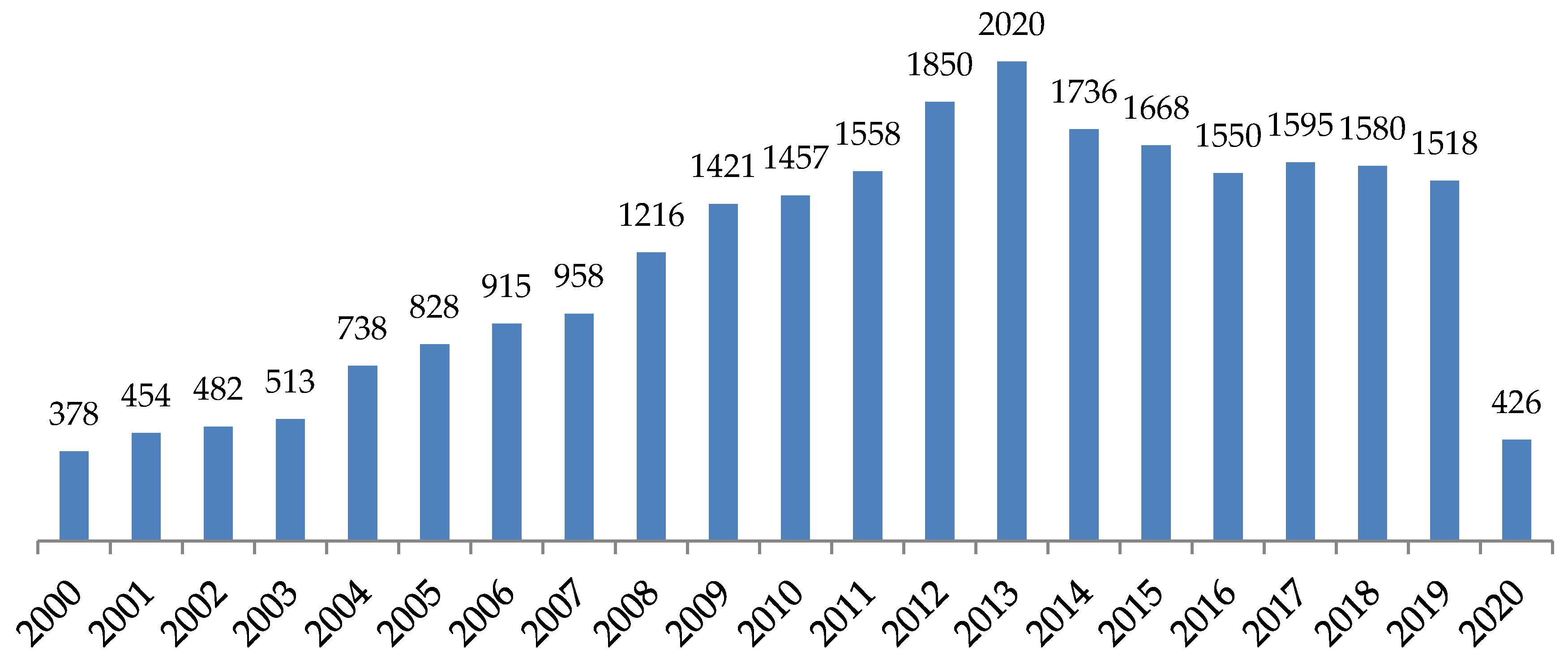 Diagnostics 10 00438 g003