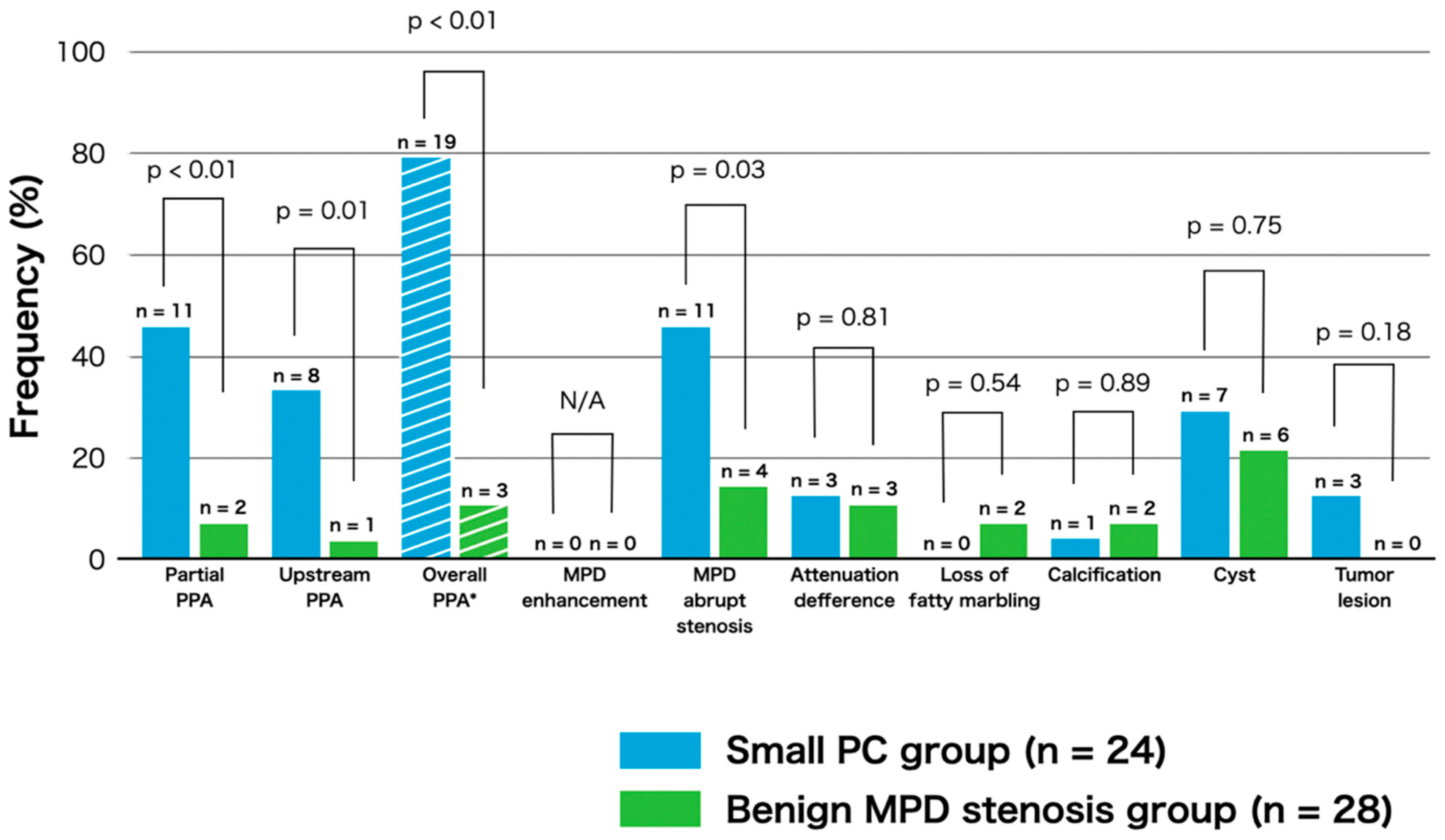 Diagnostics 10 00445 g005