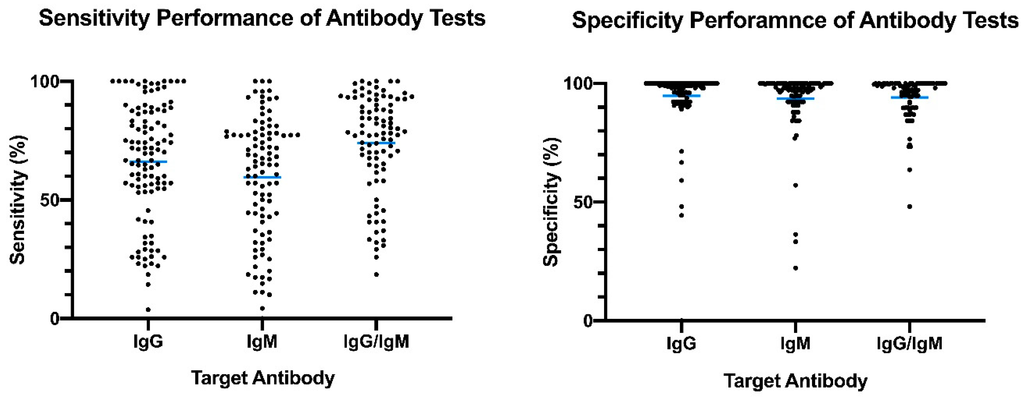 Diagnostics 10 00453 g005