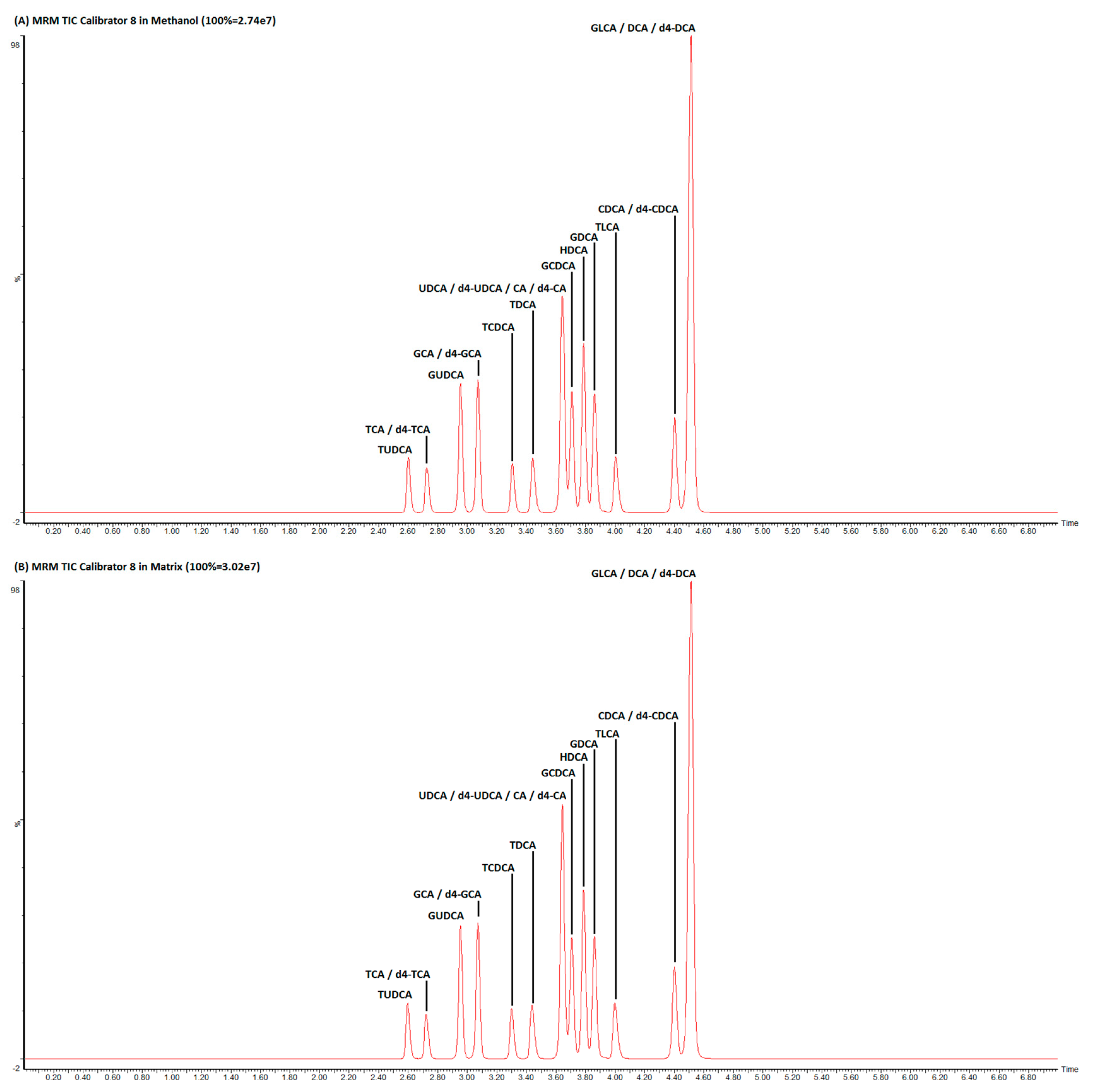 Diagnostics 10 00462 g001