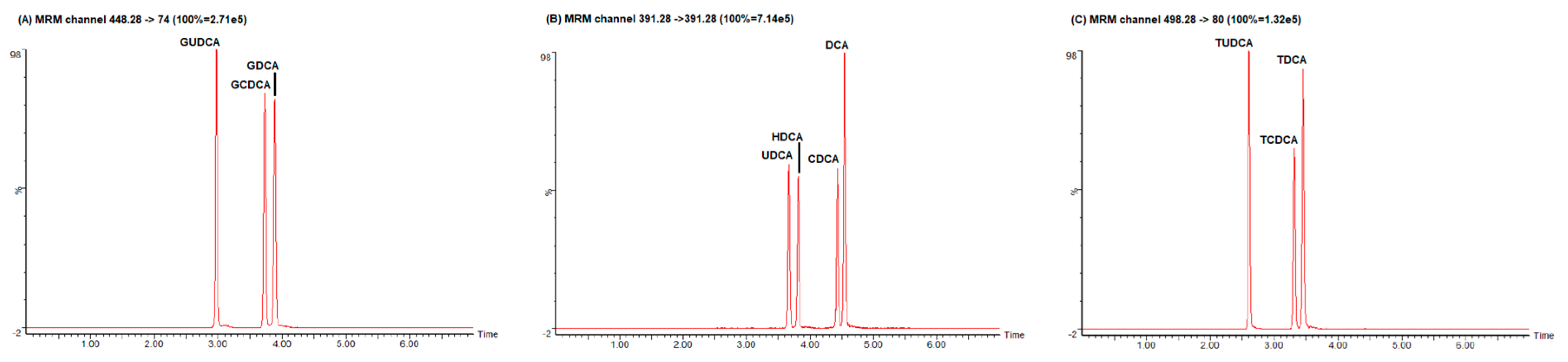 Diagnostics 10 00462 g002