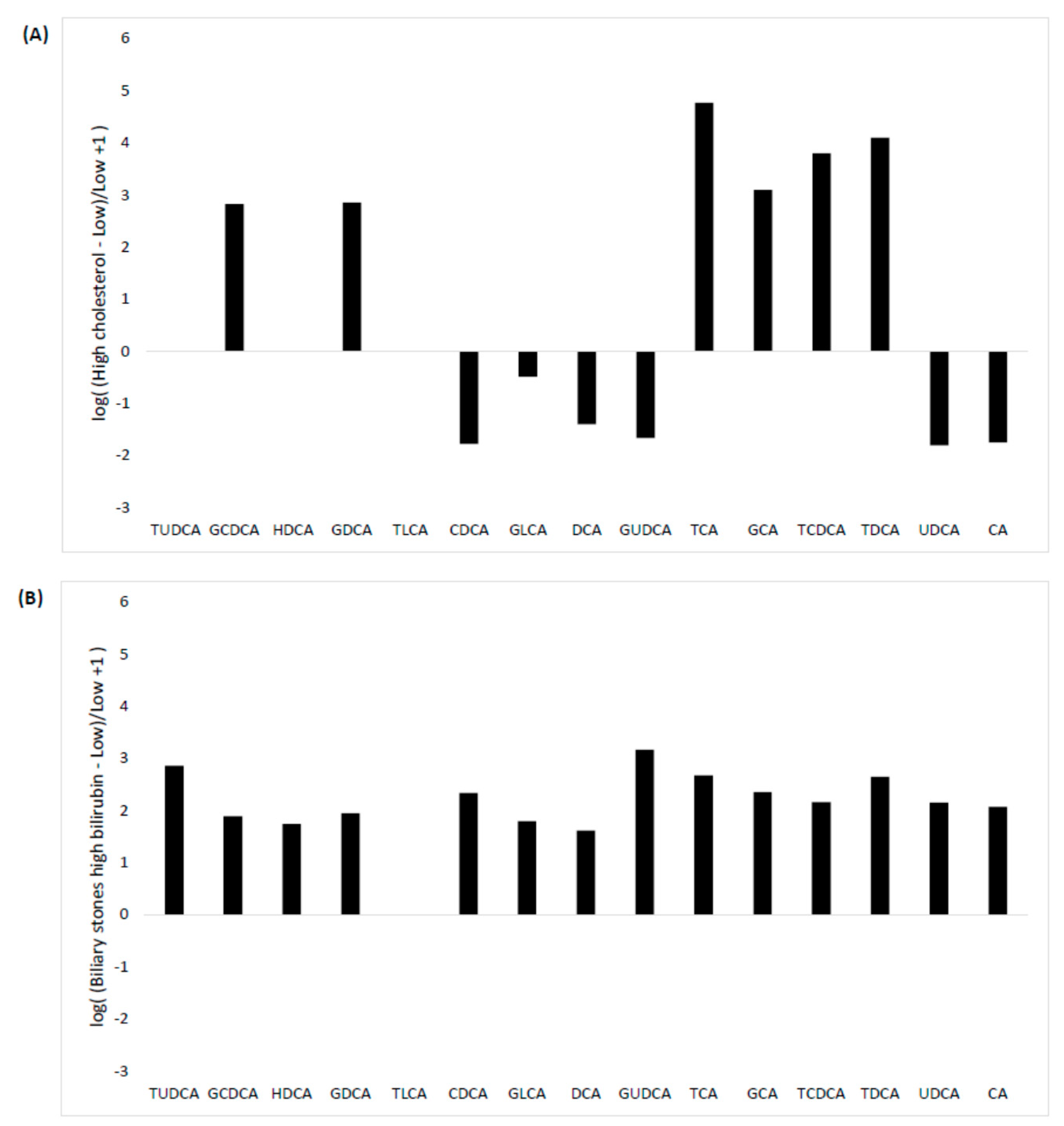 Diagnostics 10 00462 g003a