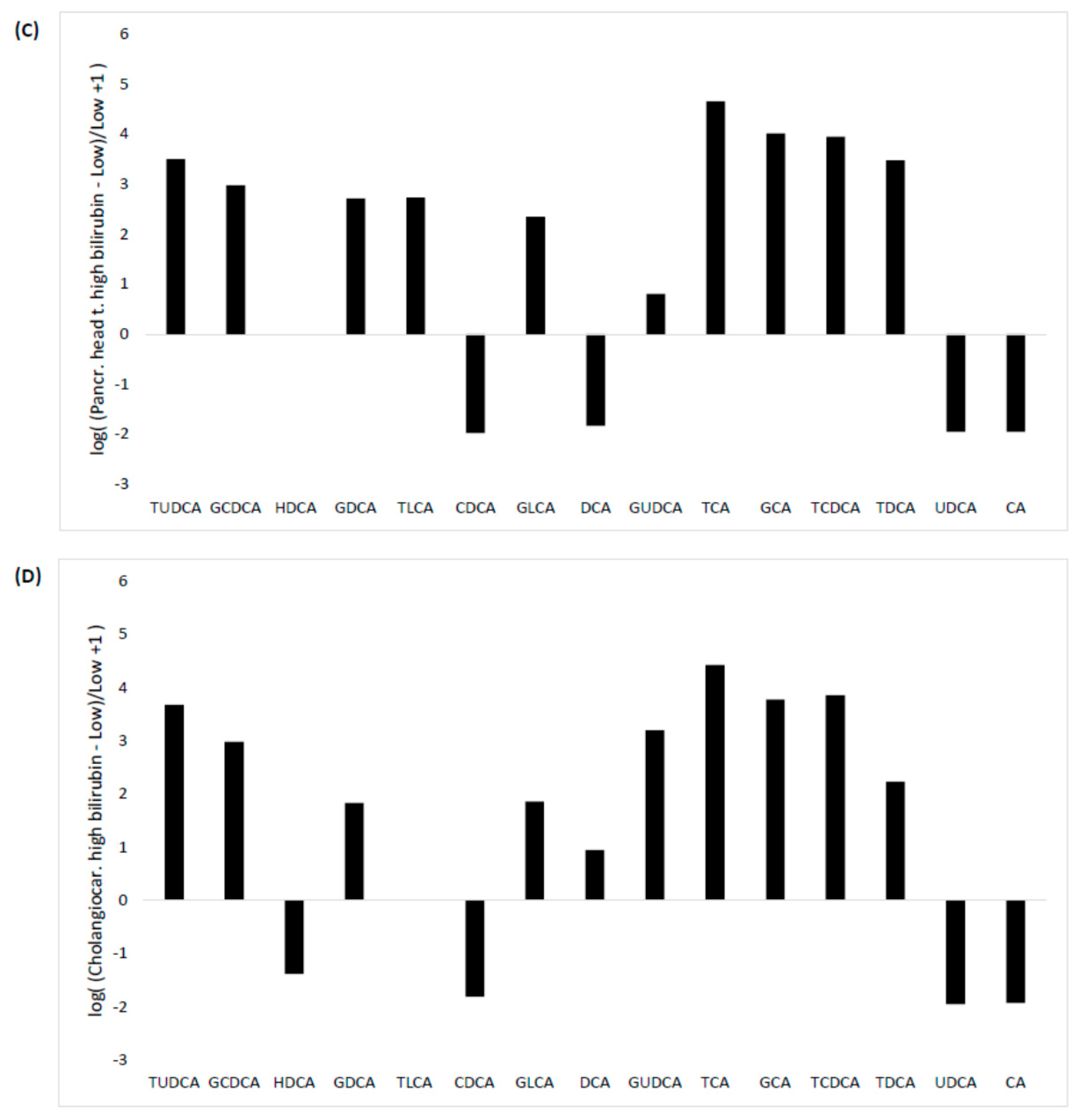 Diagnostics 10 00462 g003b