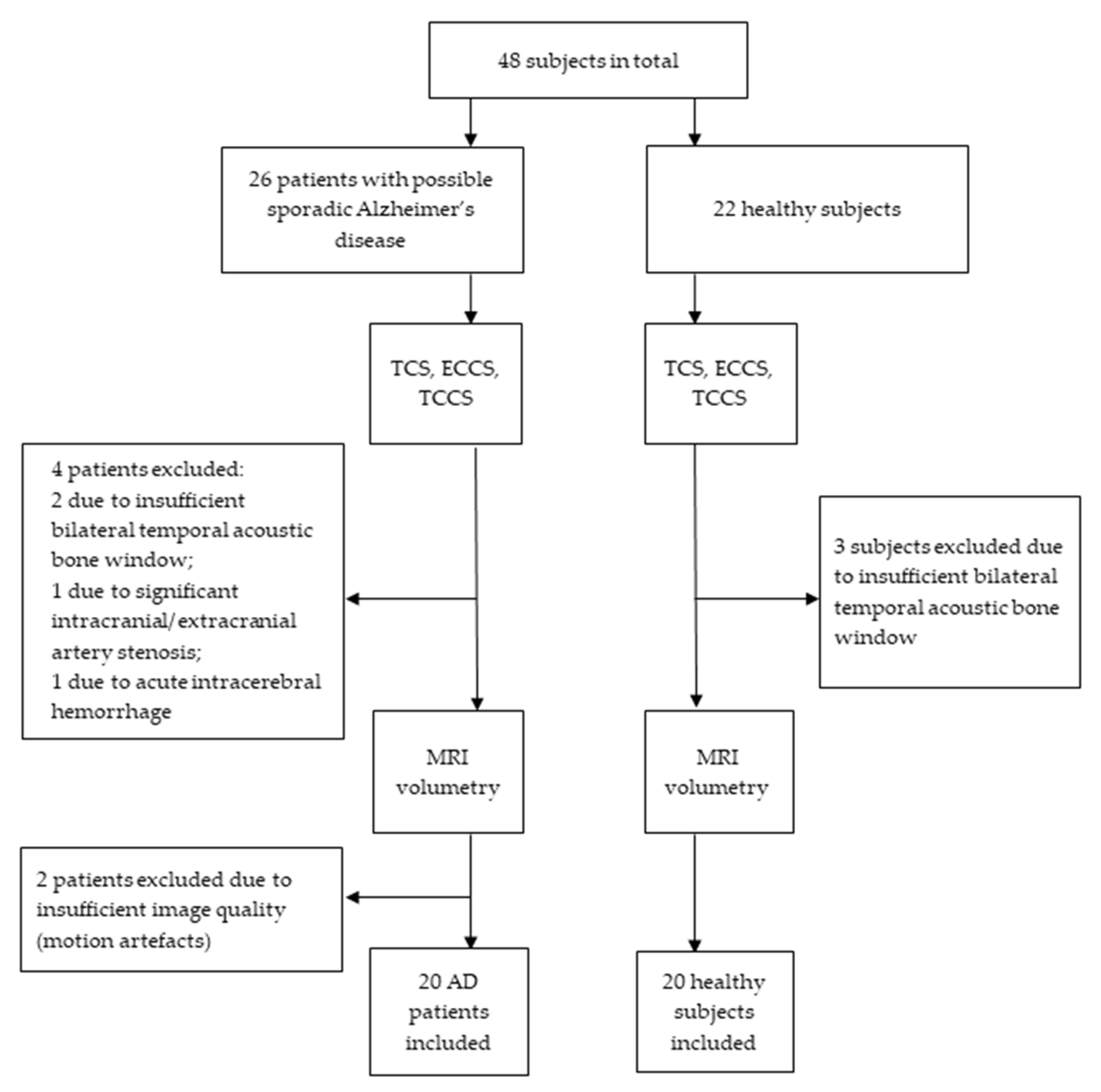Diagnostics 10 00471 g001 Diagnostics 10 00471 g001