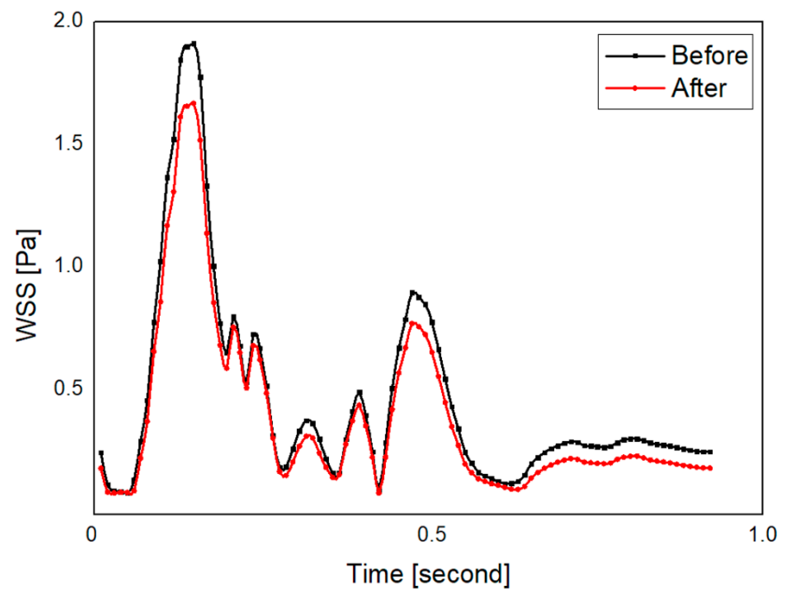 Diagnostics 10 00473 g007