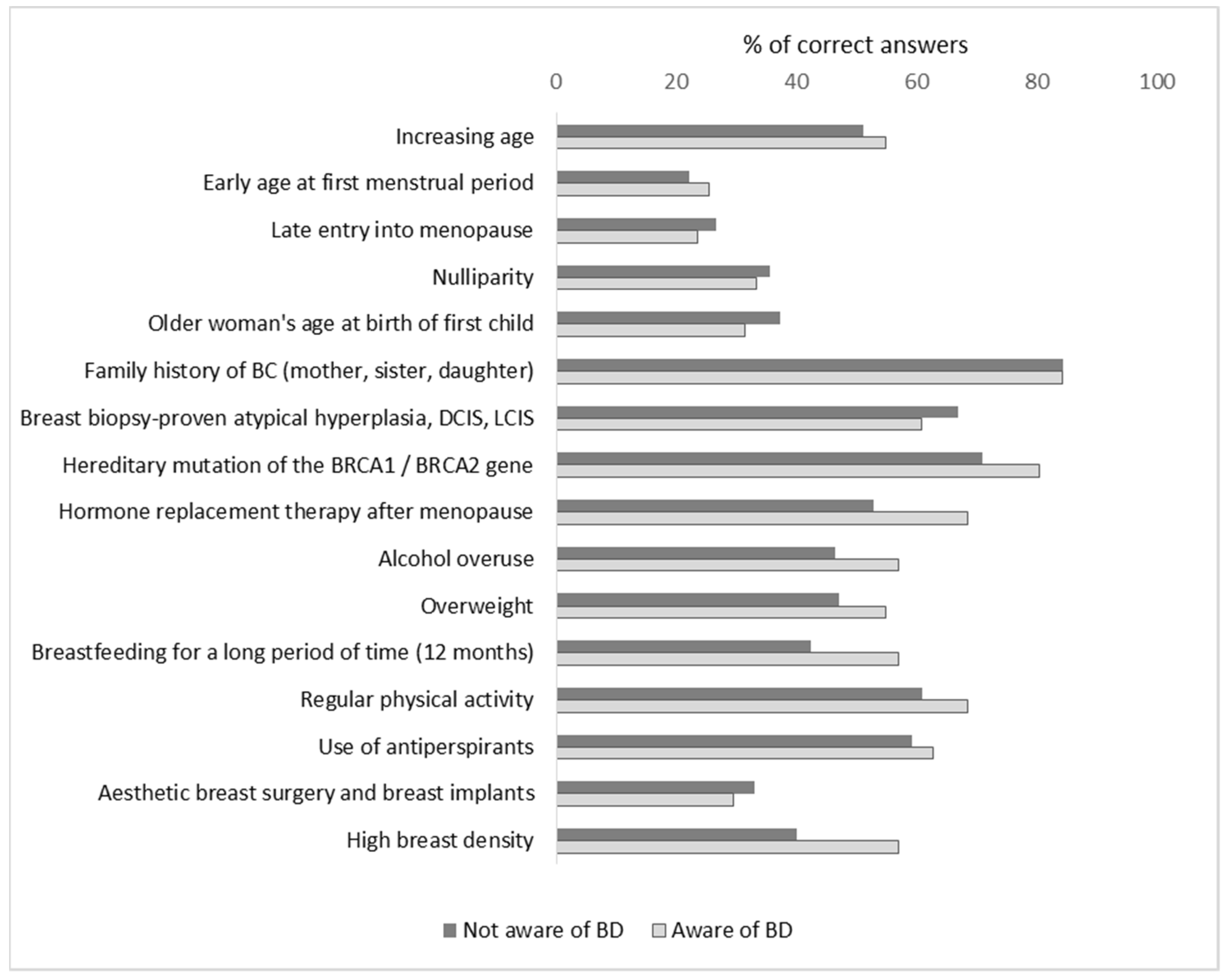 Diagnostics 10 00496 g001