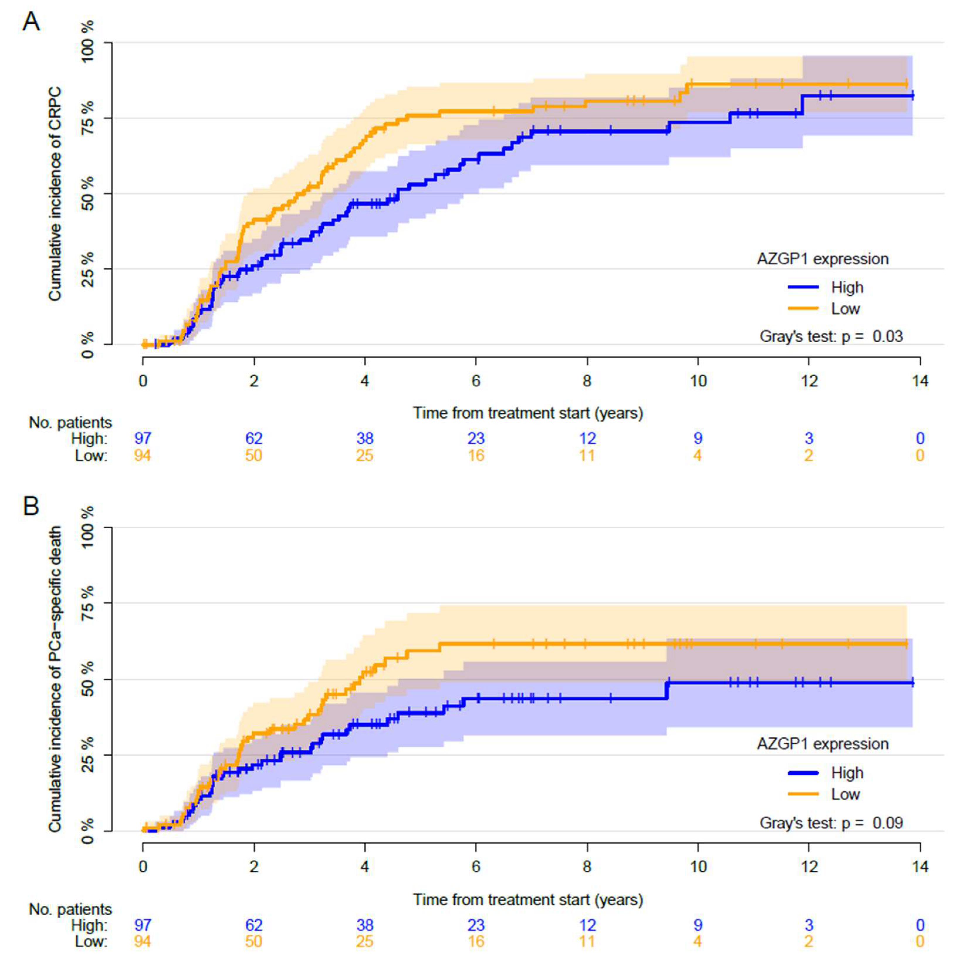 Diagnostics 10 00520 g002