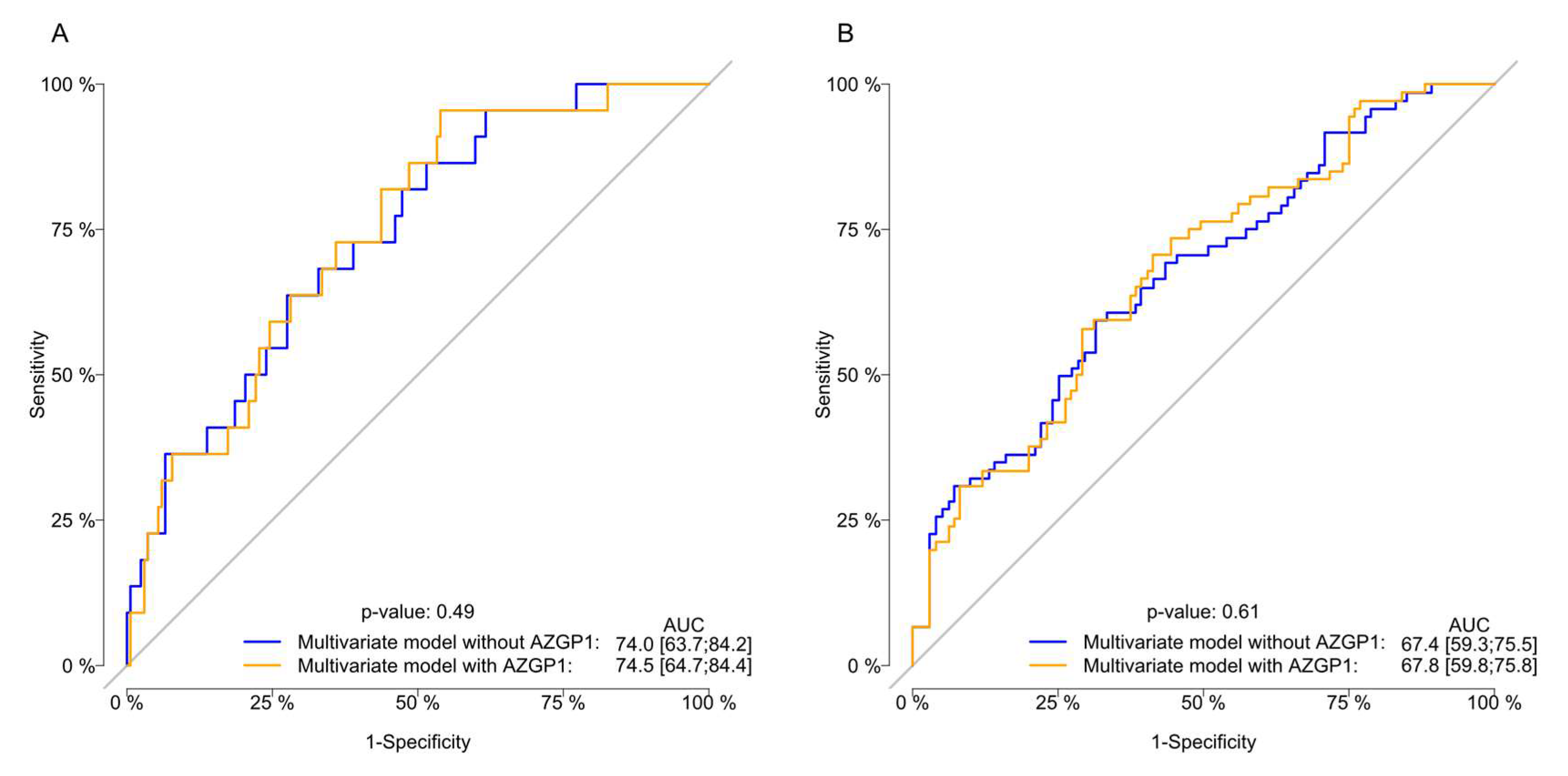 Diagnostics 10 00520 g004