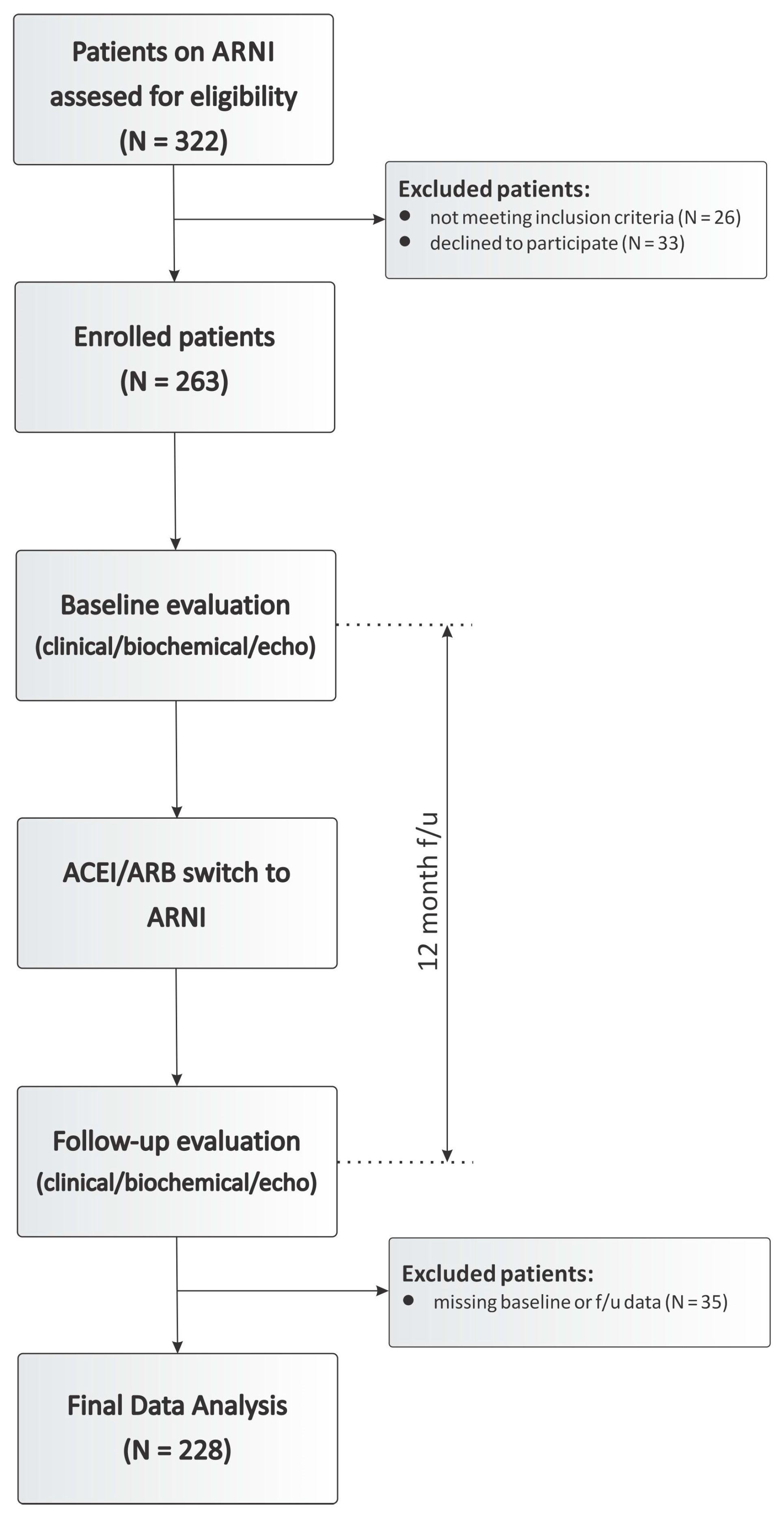 Diagnostics 10 00522 g001