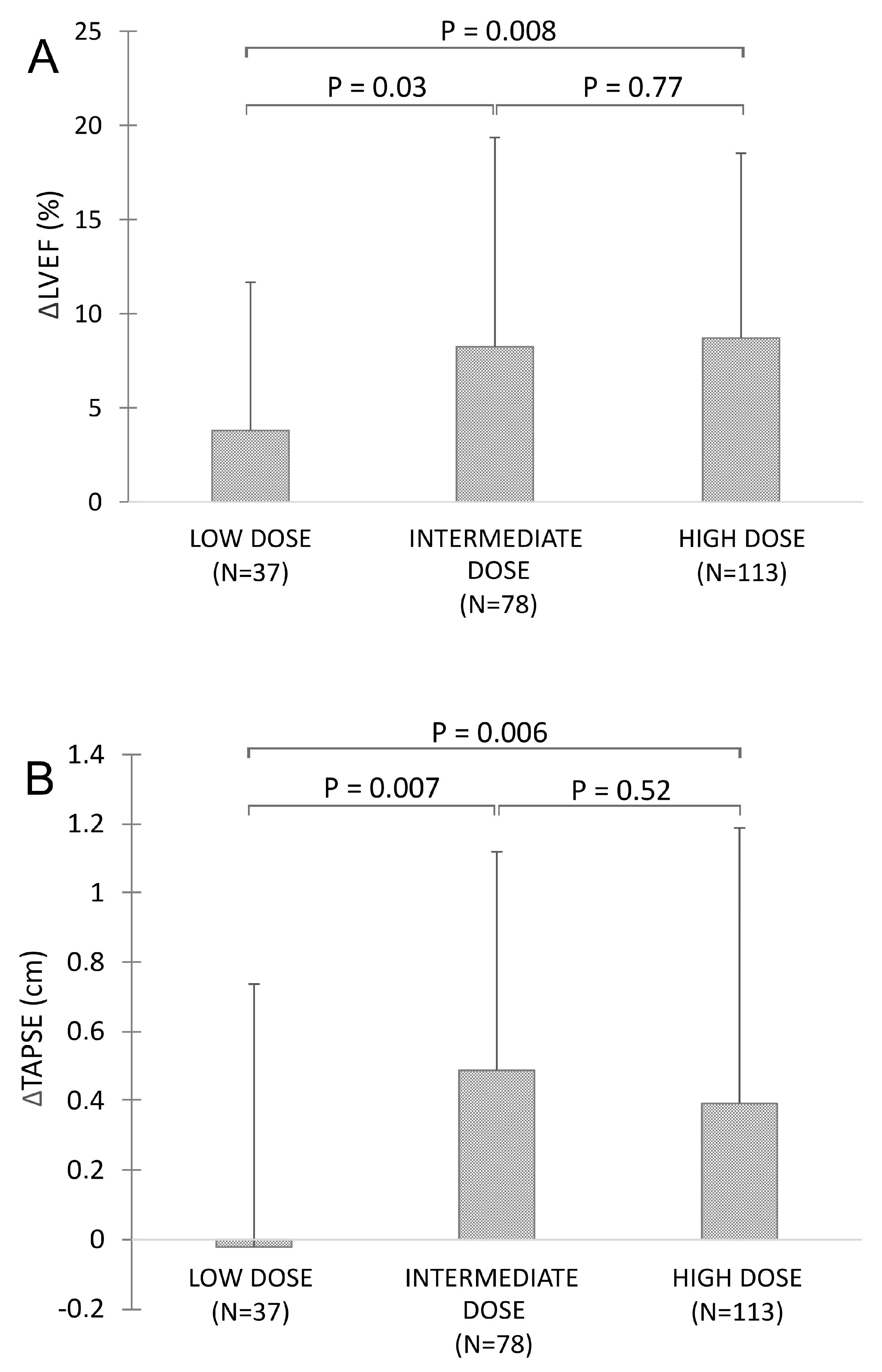 Diagnostics 10 00522 g003