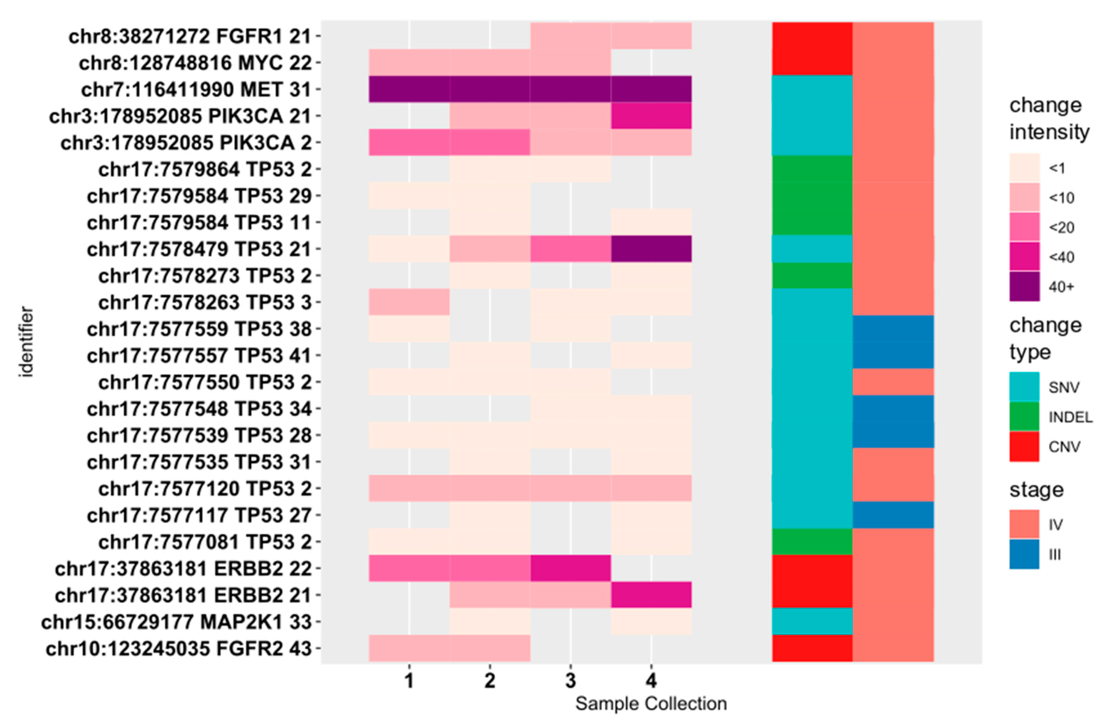 Diagnostics 10 00523 g002