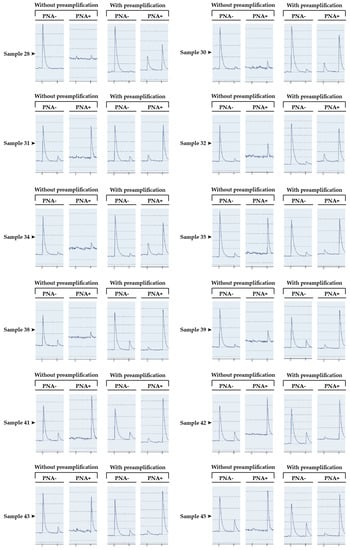 Diagnostics 10 00527 g0a1