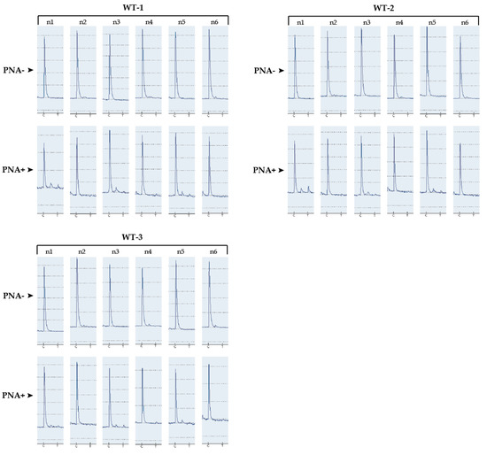 Diagnostics 10 00527 g0a2