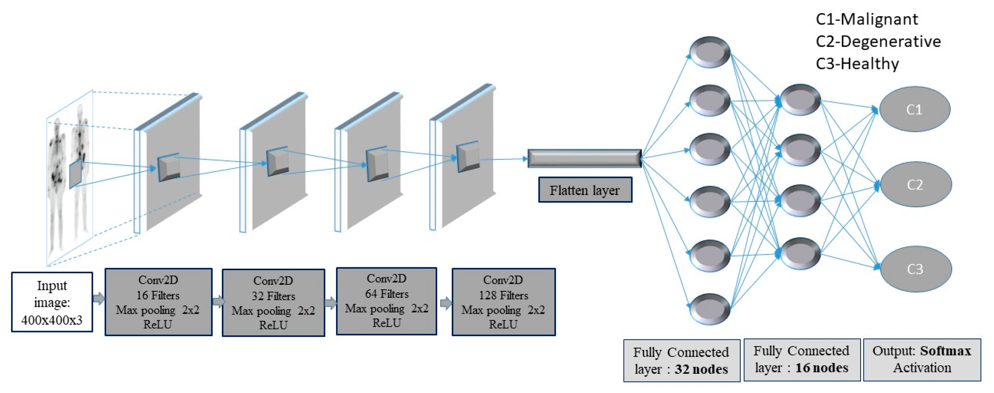 Diagnostics 10 00532 g003