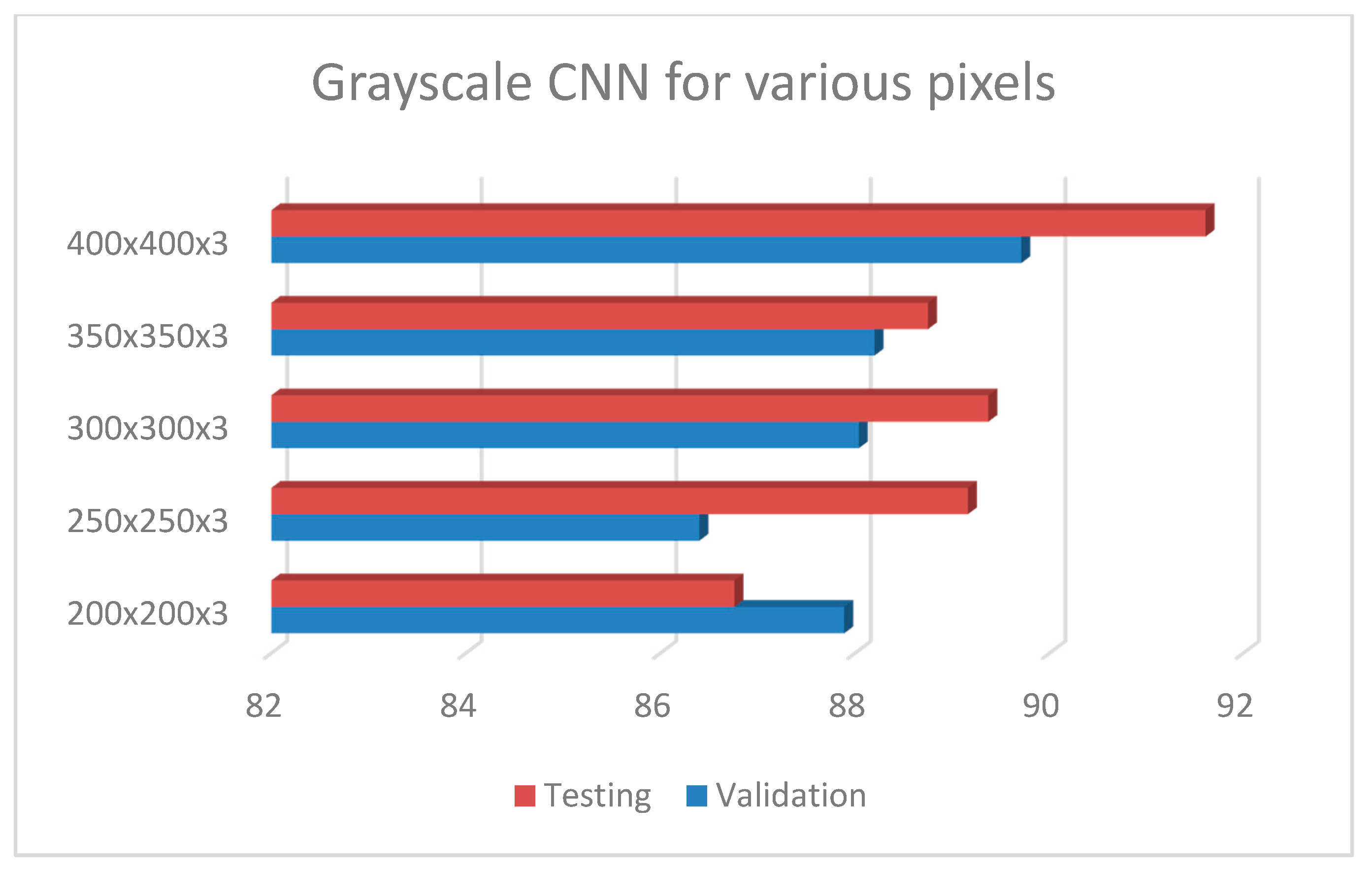 Diagnostics 10 00532 g004