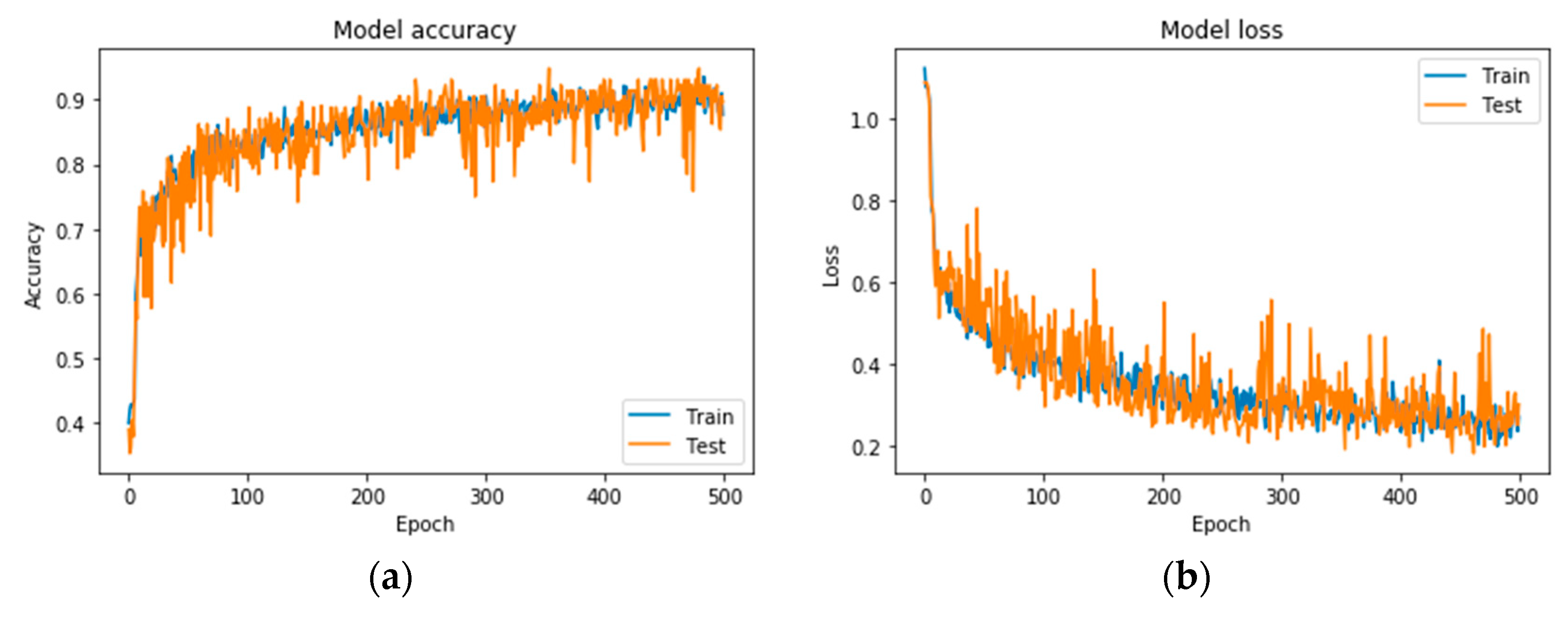 Diagnostics 10 00532 g005