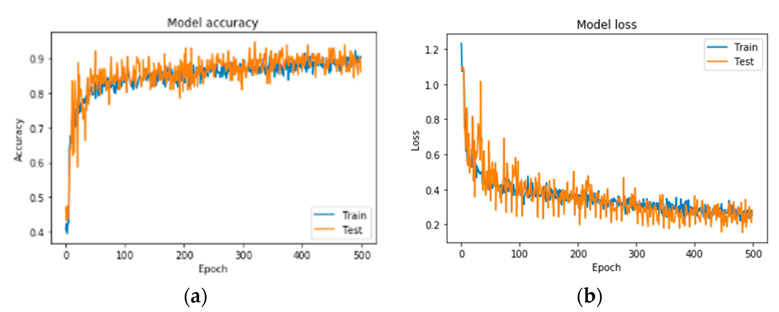 Diagnostics 10 00532 g006