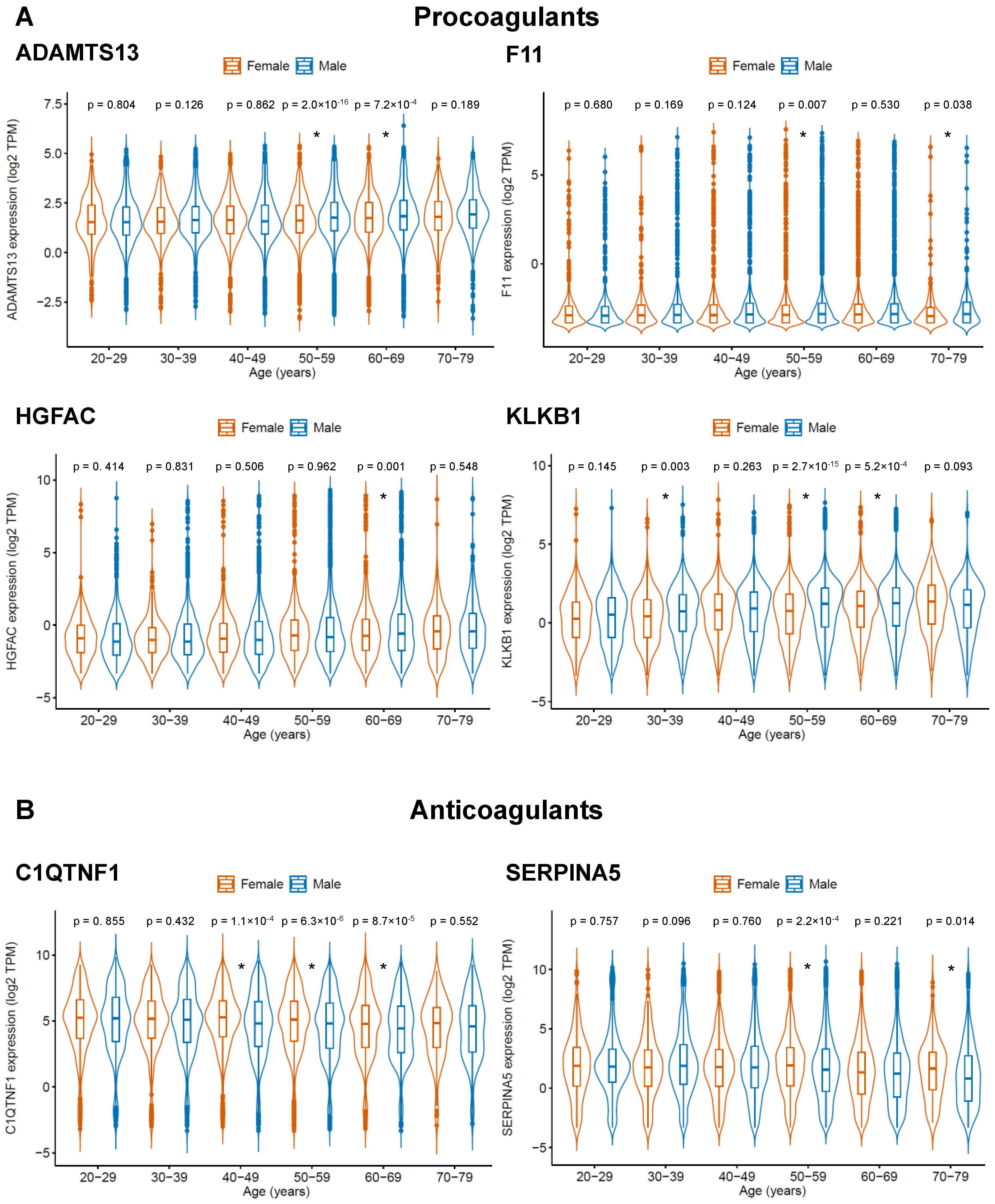 Diagnostics 10 00539 g001