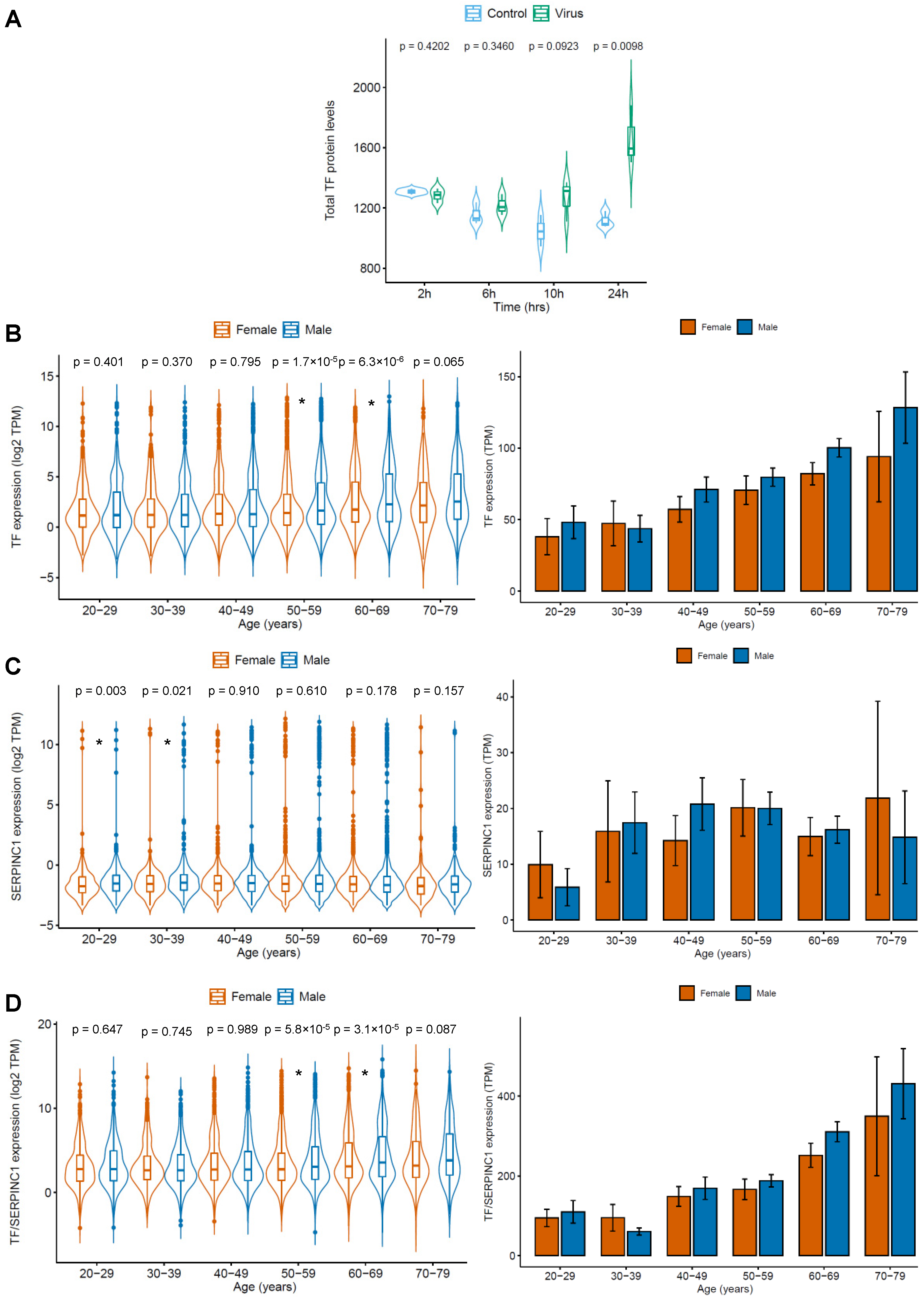 Diagnostics 10 00539 g002