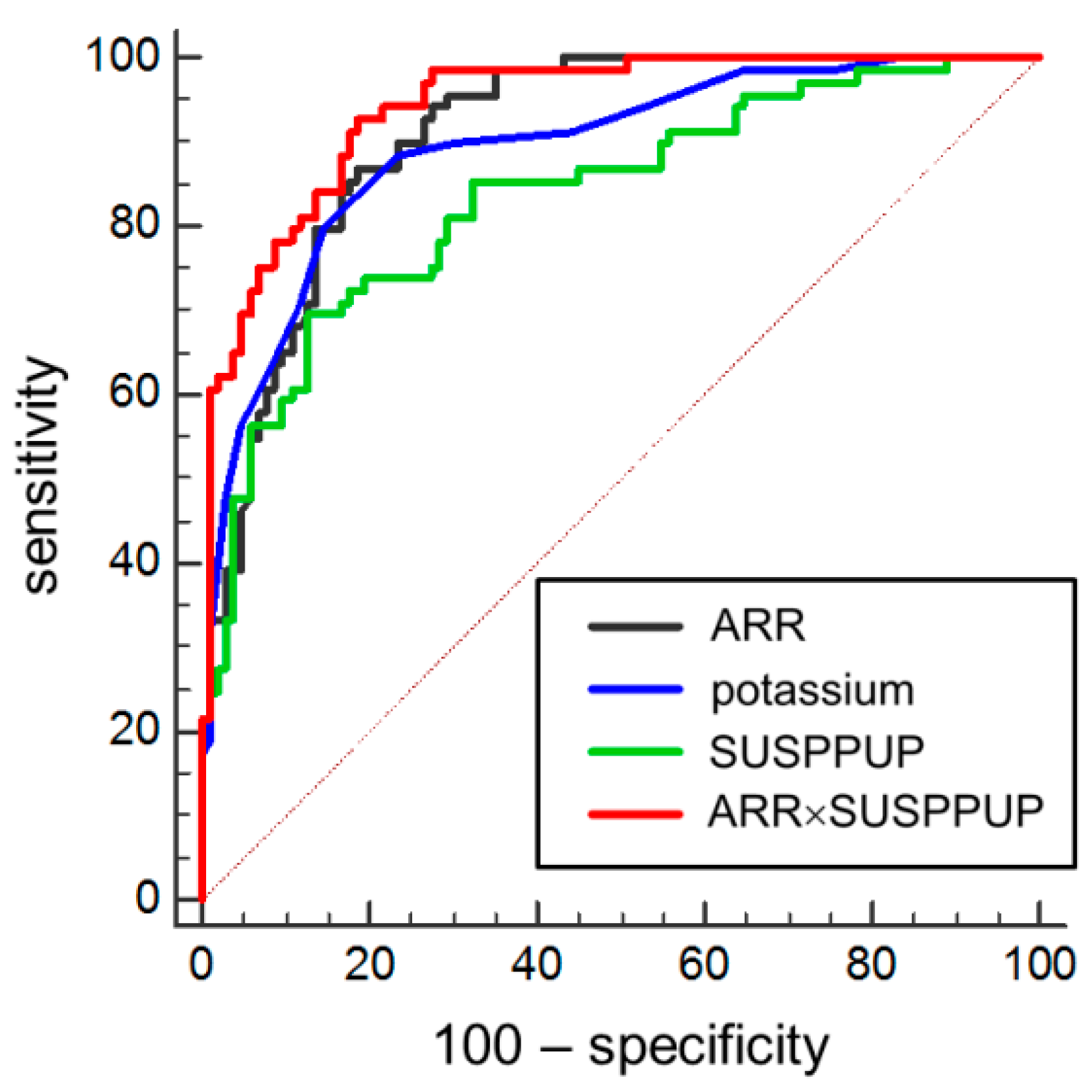 Diagnostics 10 00545 g001 Diagnostics 10 00545 g001