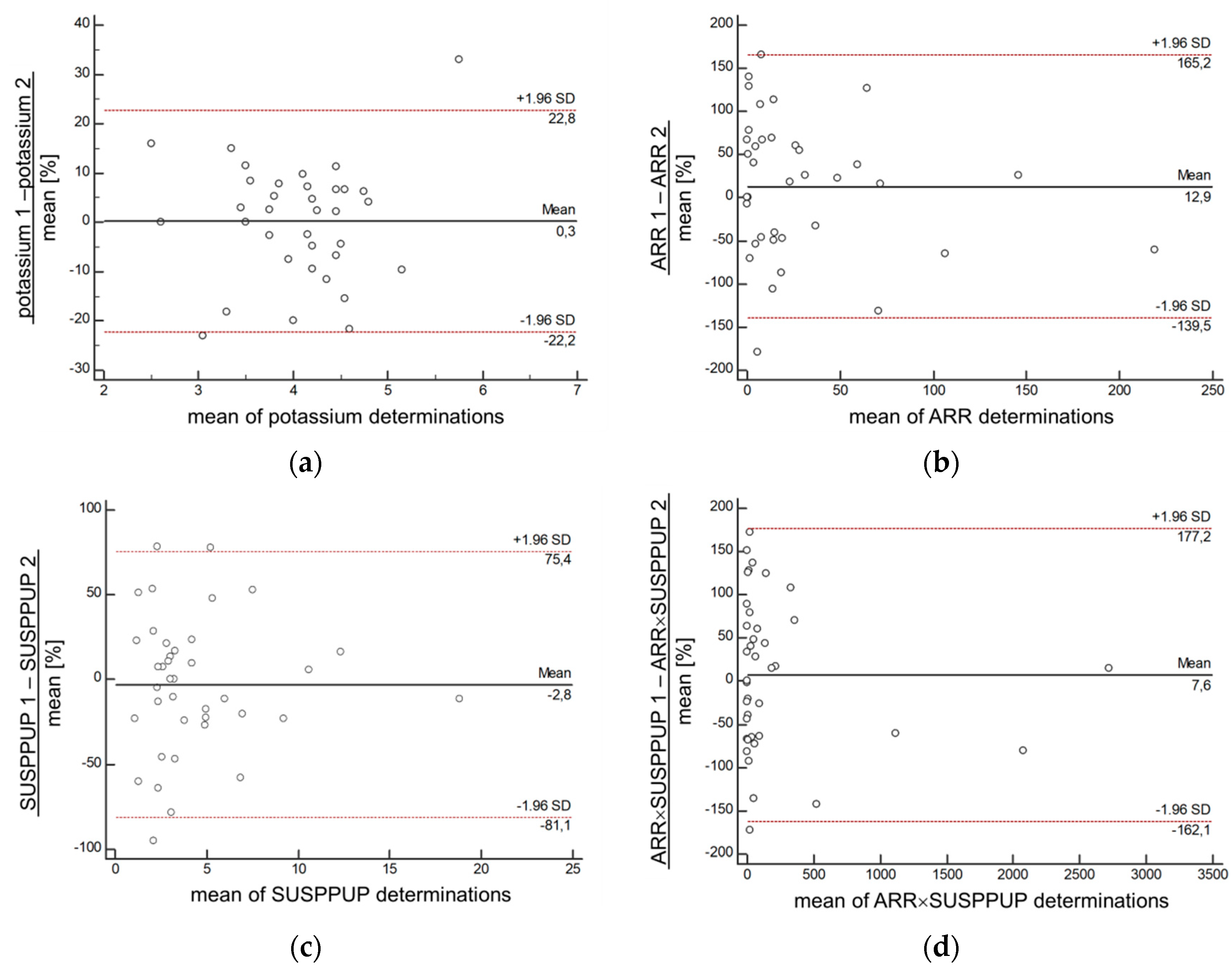 Diagnostics 10 00545 g002 Diagnostics 10 00545 g002