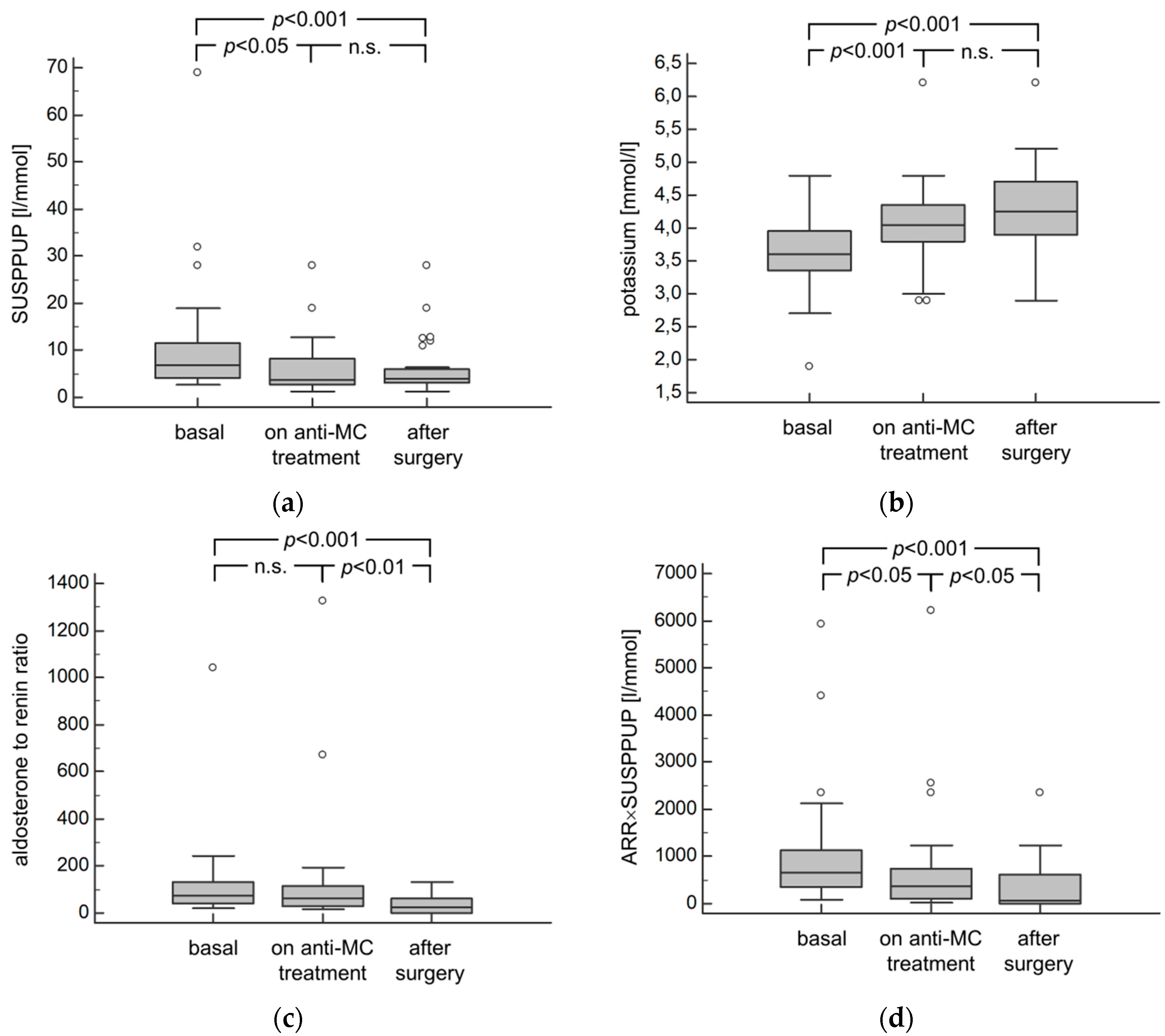 Diagnostics 10 00545 g003 Diagnostics 10 00545 g003