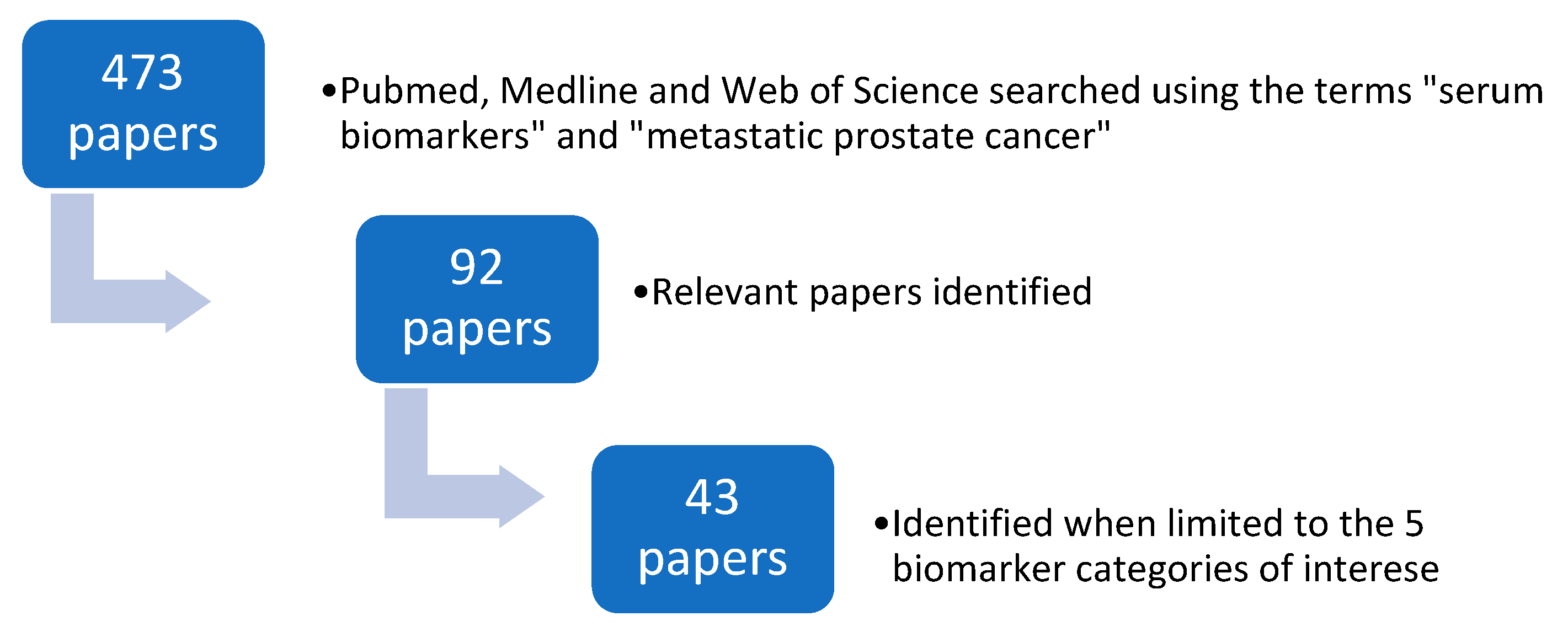 Diagnostics 10 00549 g001