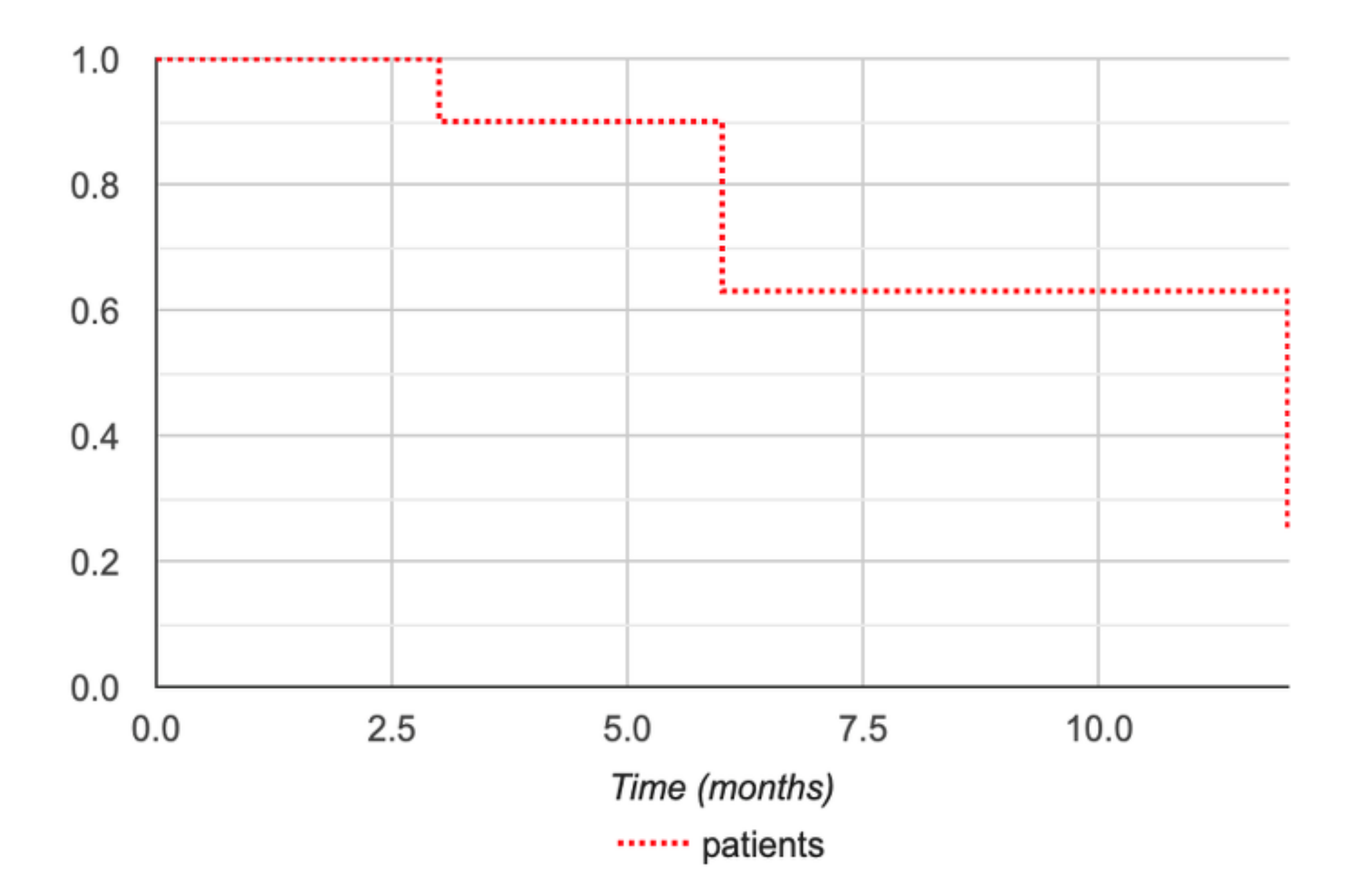 Diagnostics 10 00556 g003