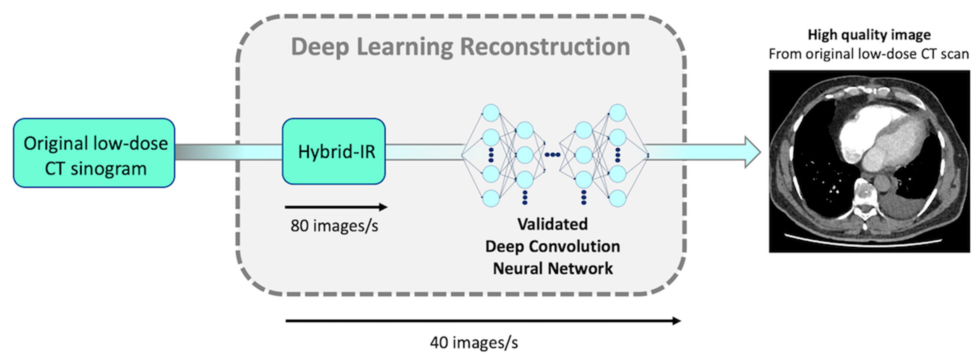 Diagnostics 10 00558 g002