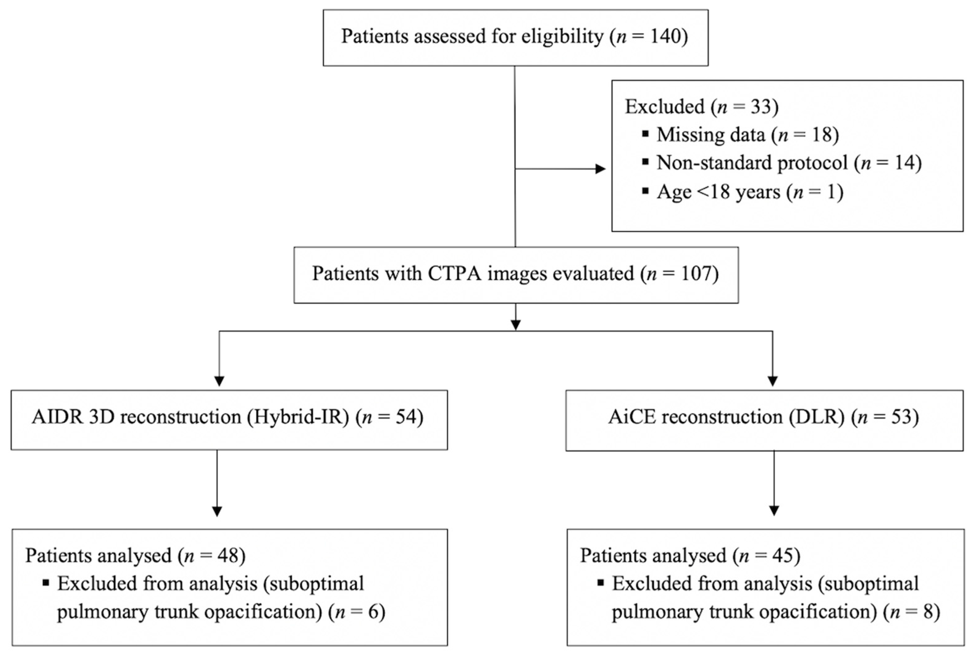 Diagnostics 10 00558 g003