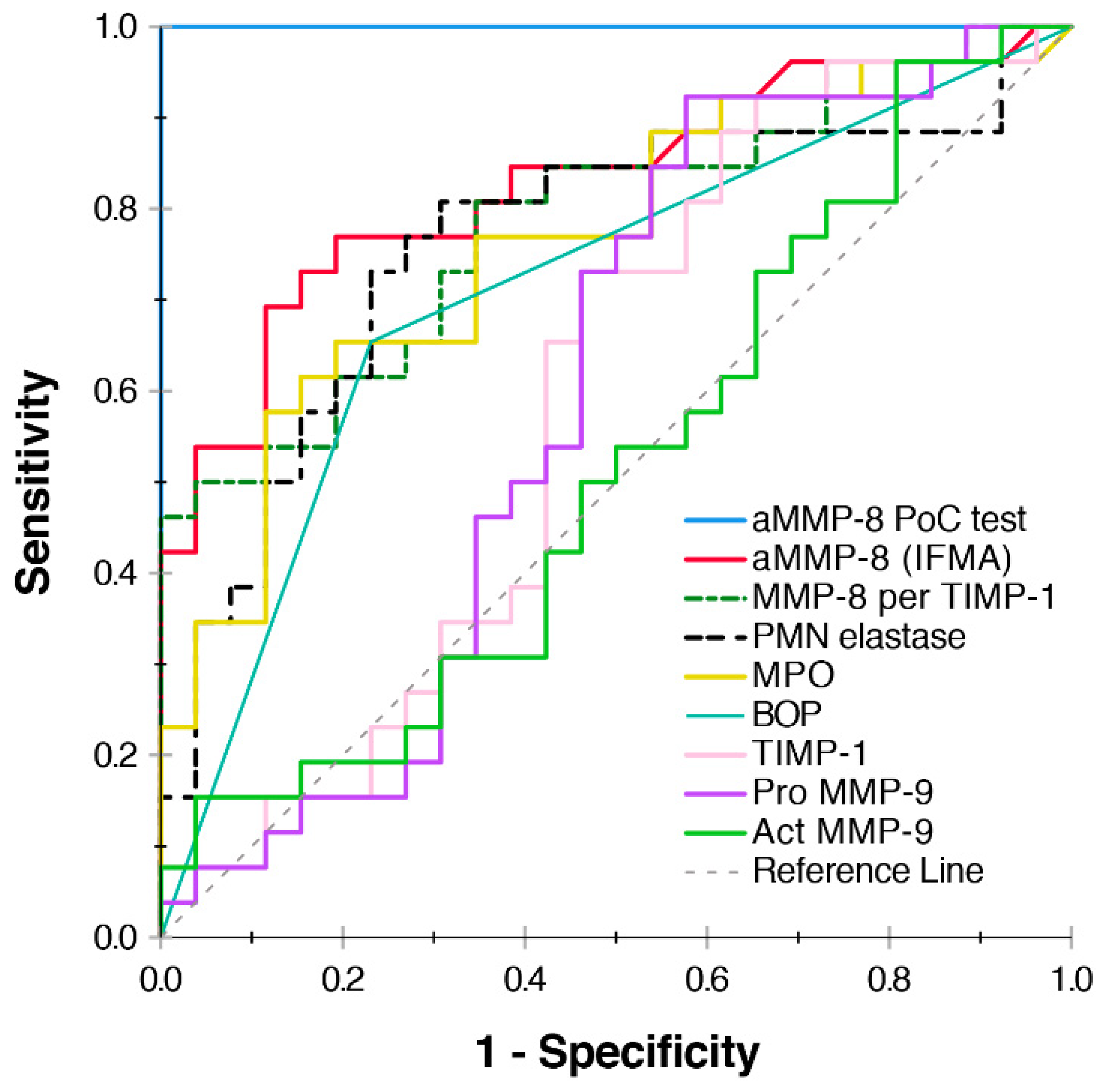 Diagnostics 10 00562 g001