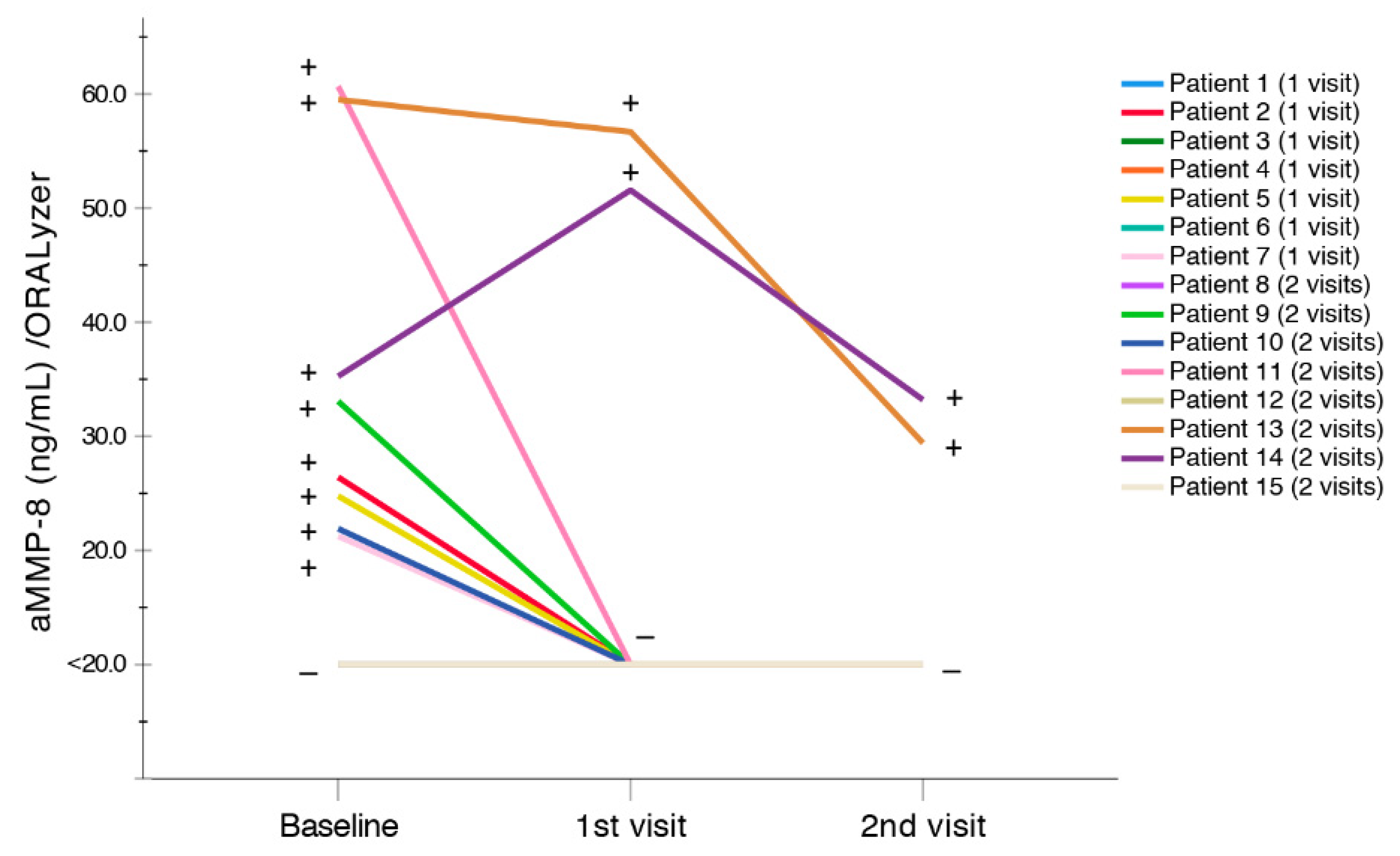 Diagnostics 10 00562 g002