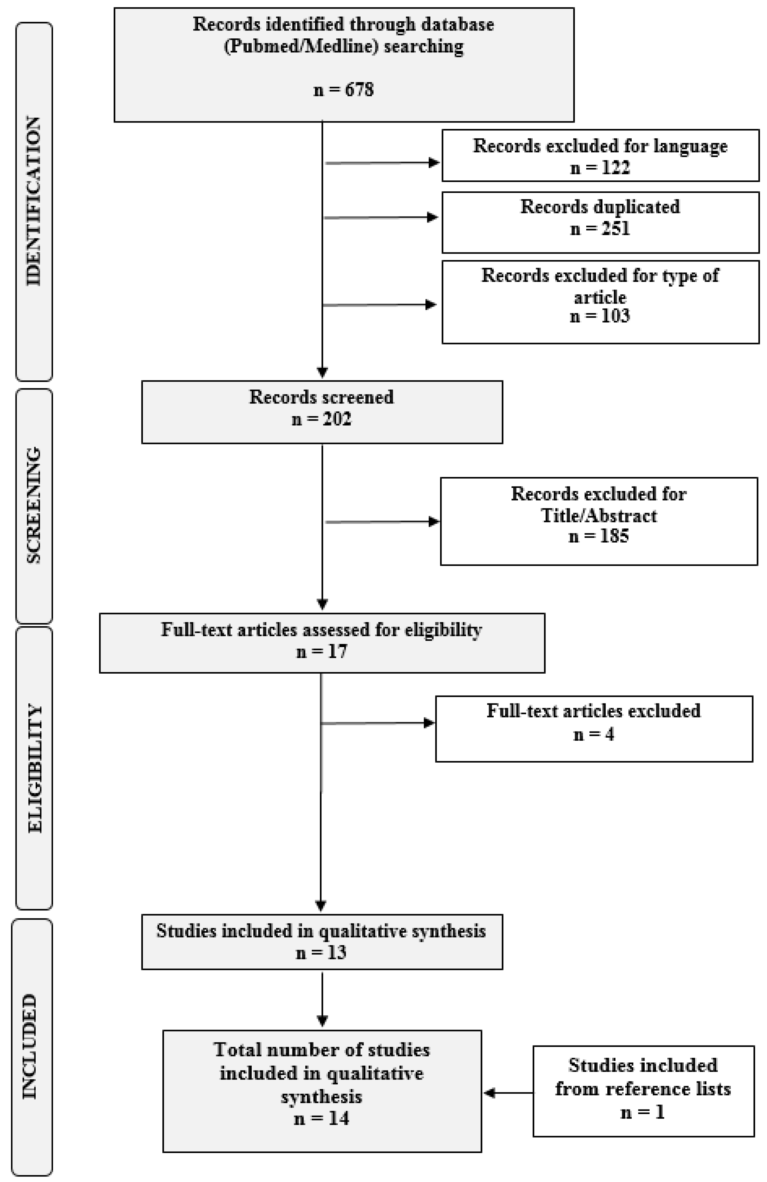 Diagnostics 10 00567 g002