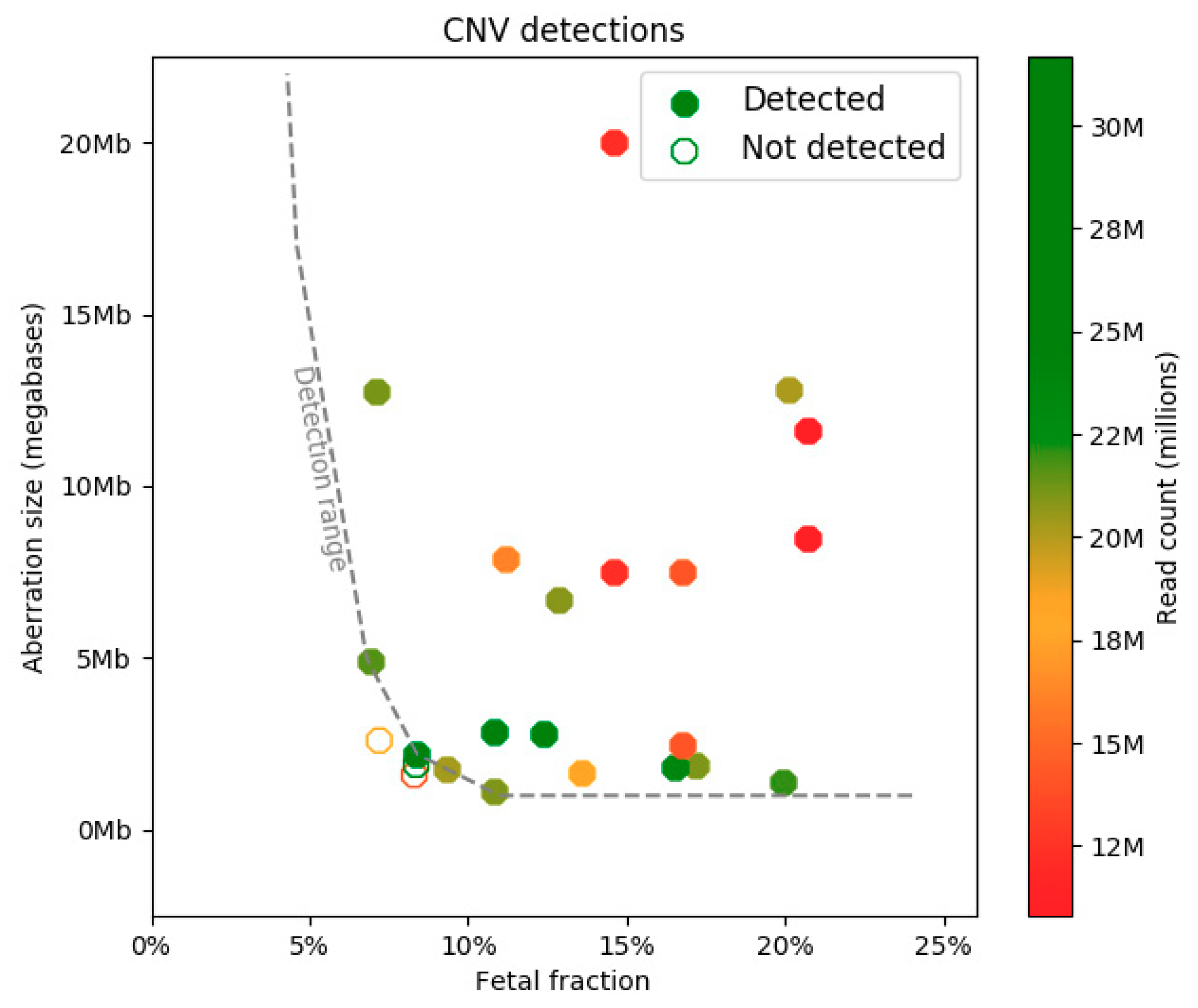 Diagnostics 10 00569 g002