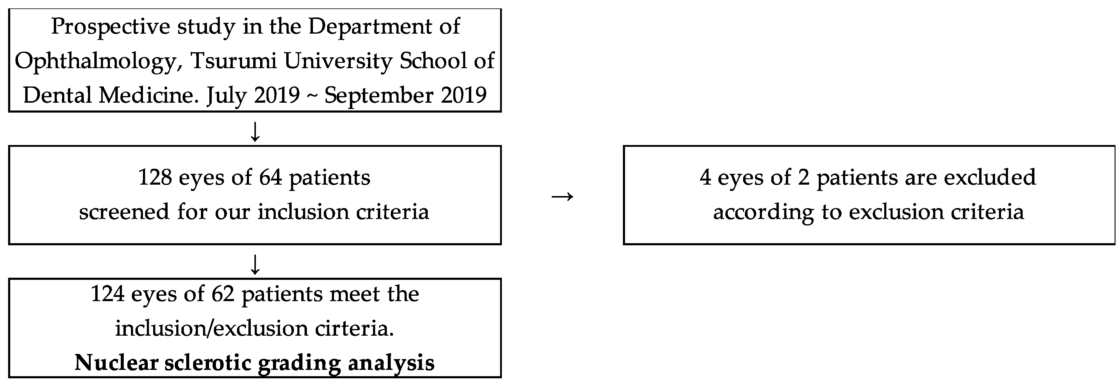 Diagnostics 10 00576 g001