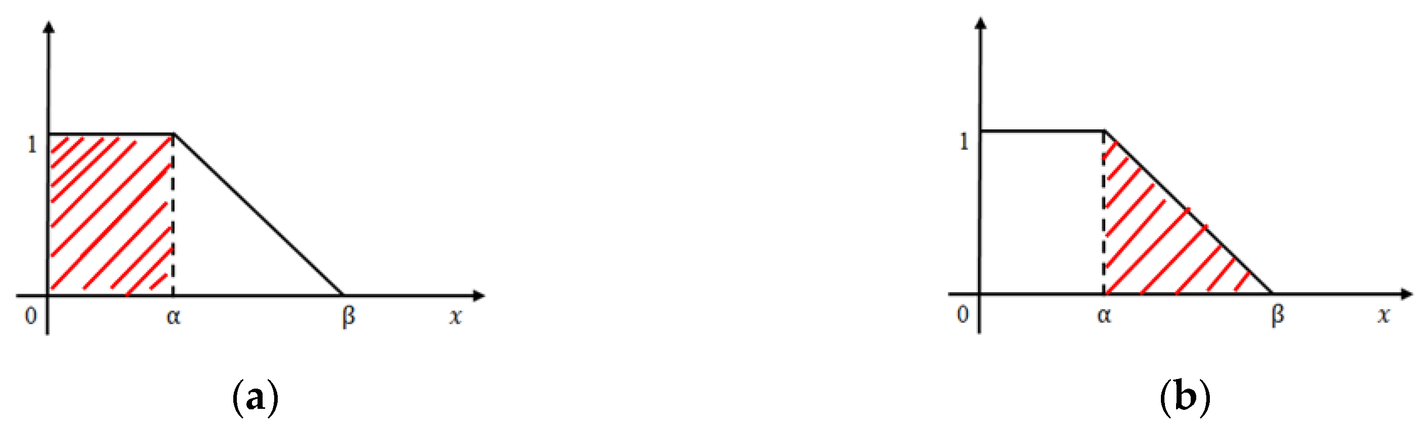 Diagnostics 10 00577 g007