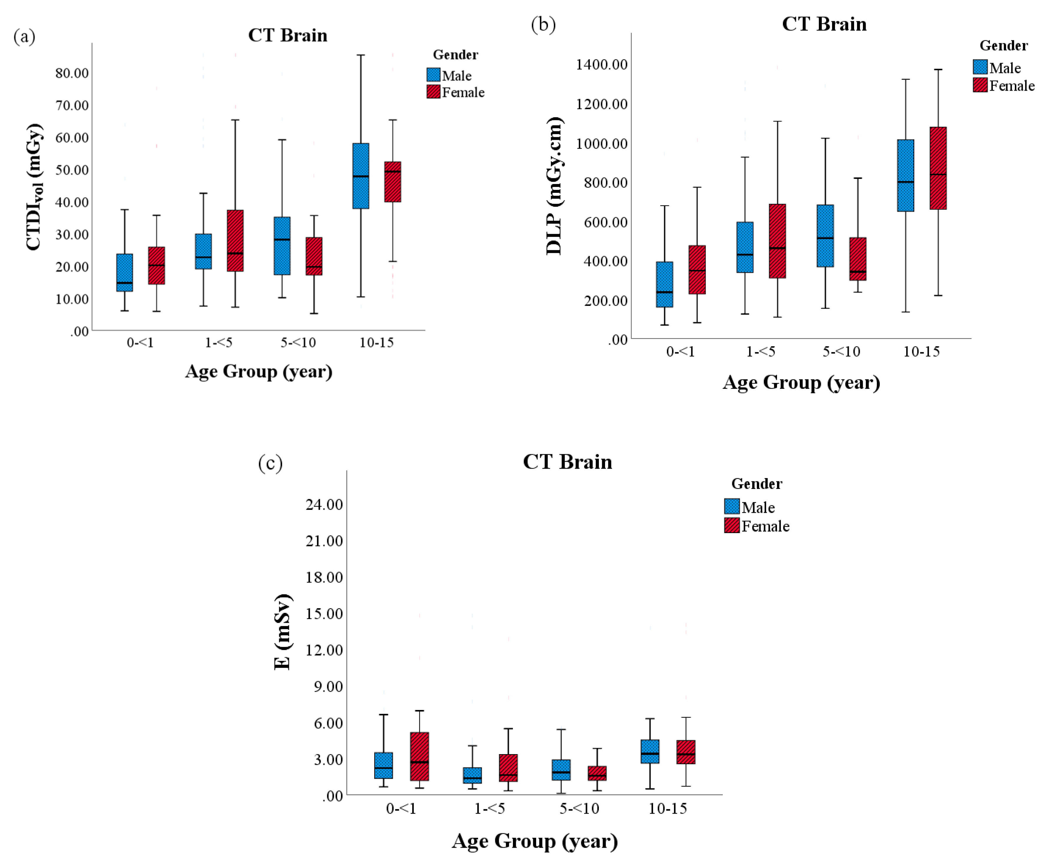 Diagnostics 10 00591 g002