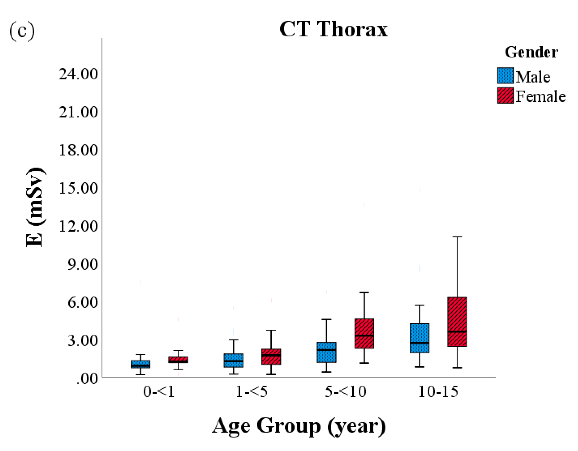 Diagnostics 10 00591 g003b