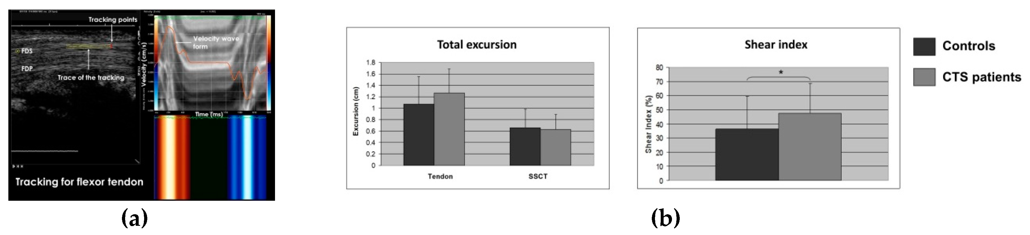 Diagnostics 10 00596 g006