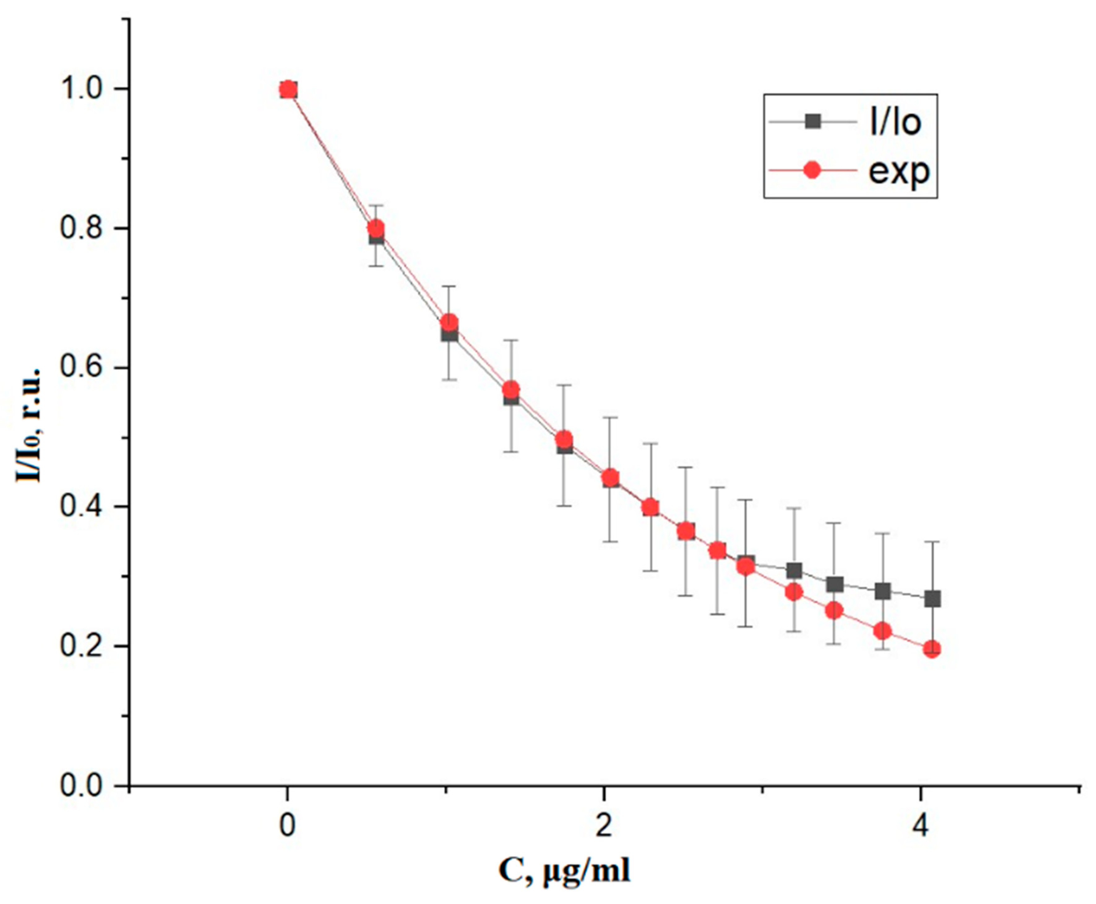 Diagnostics 10 00599 g003