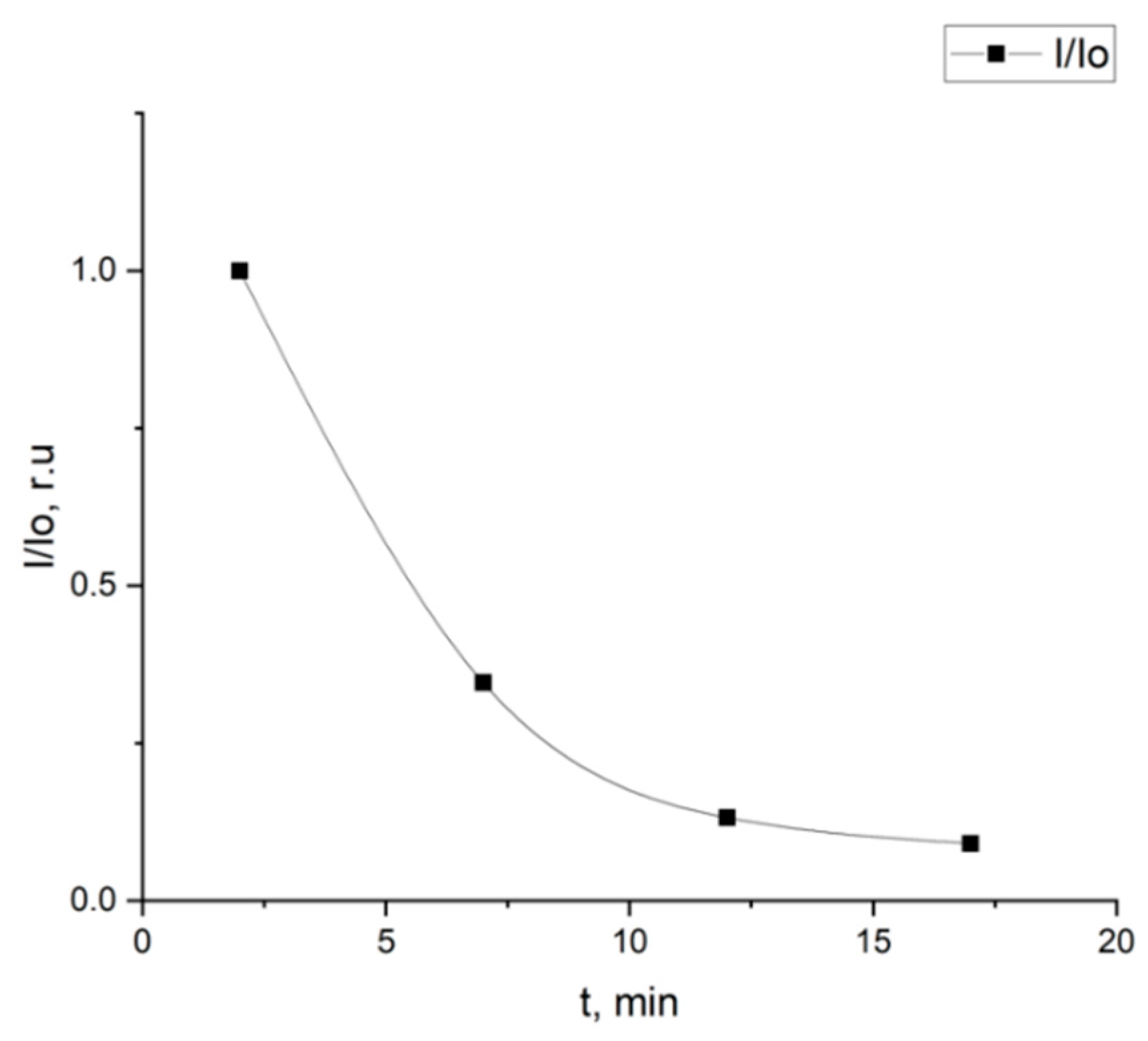 Diagnostics 10 00599 g005