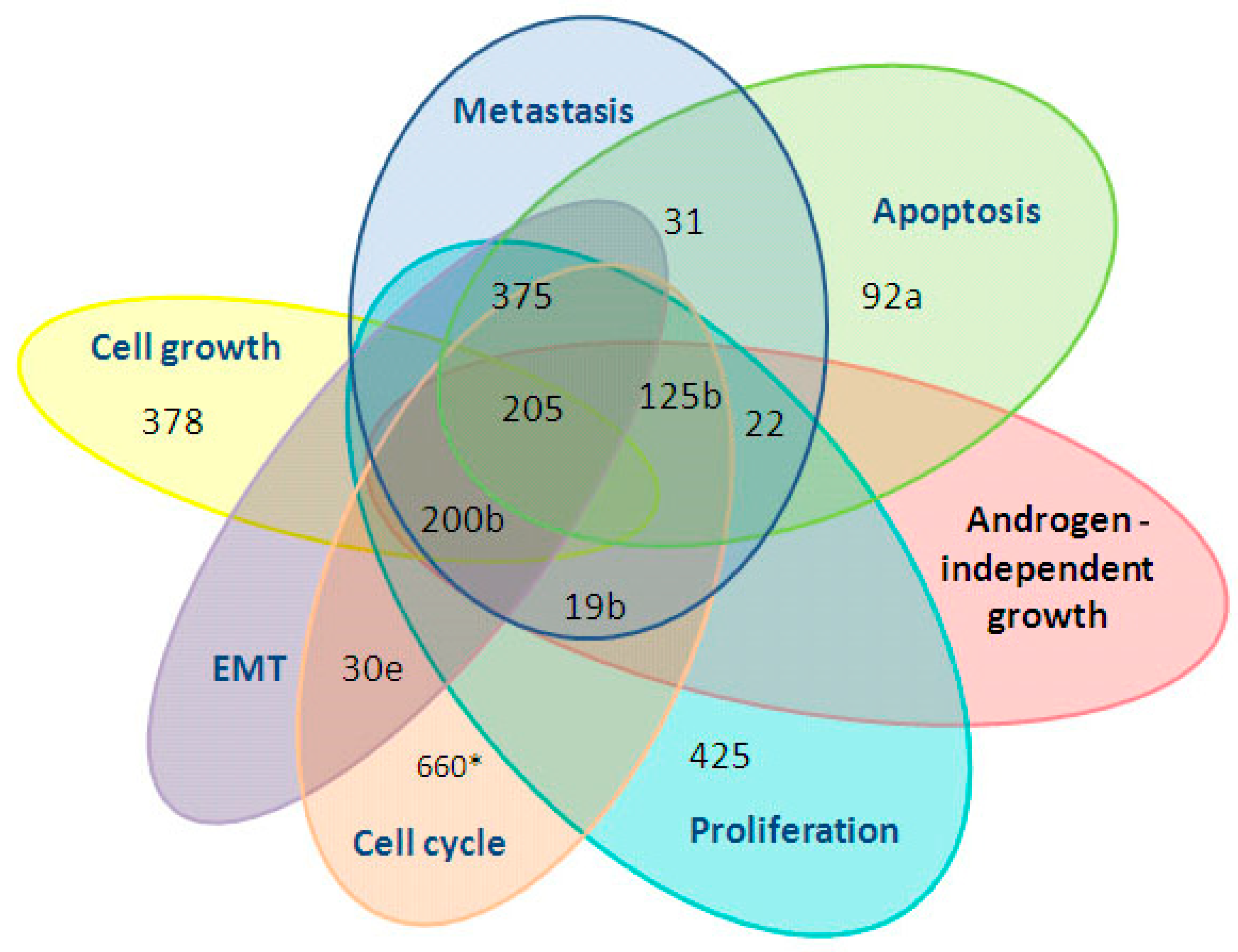 Diagnostics 10 00600 g003