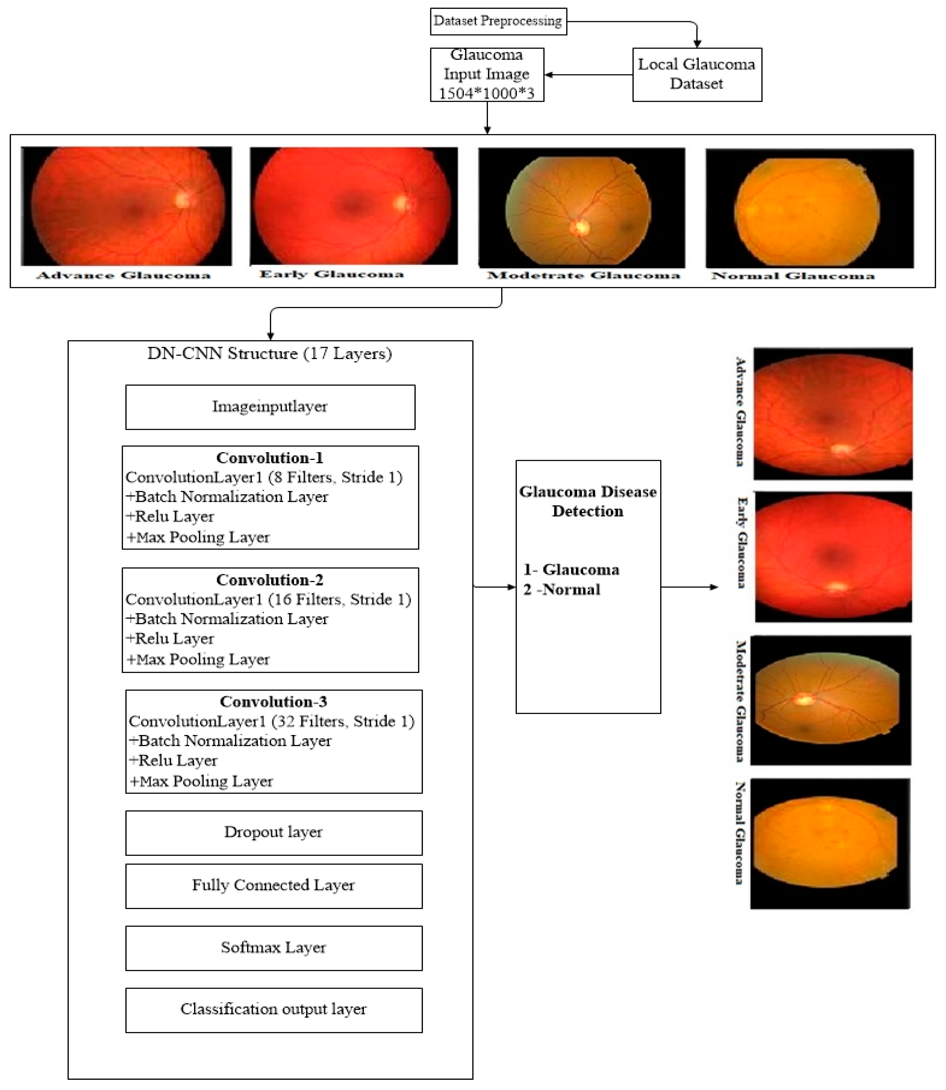 Diagnostics 10 00602 g003 Diagnostics 10 00602 g003