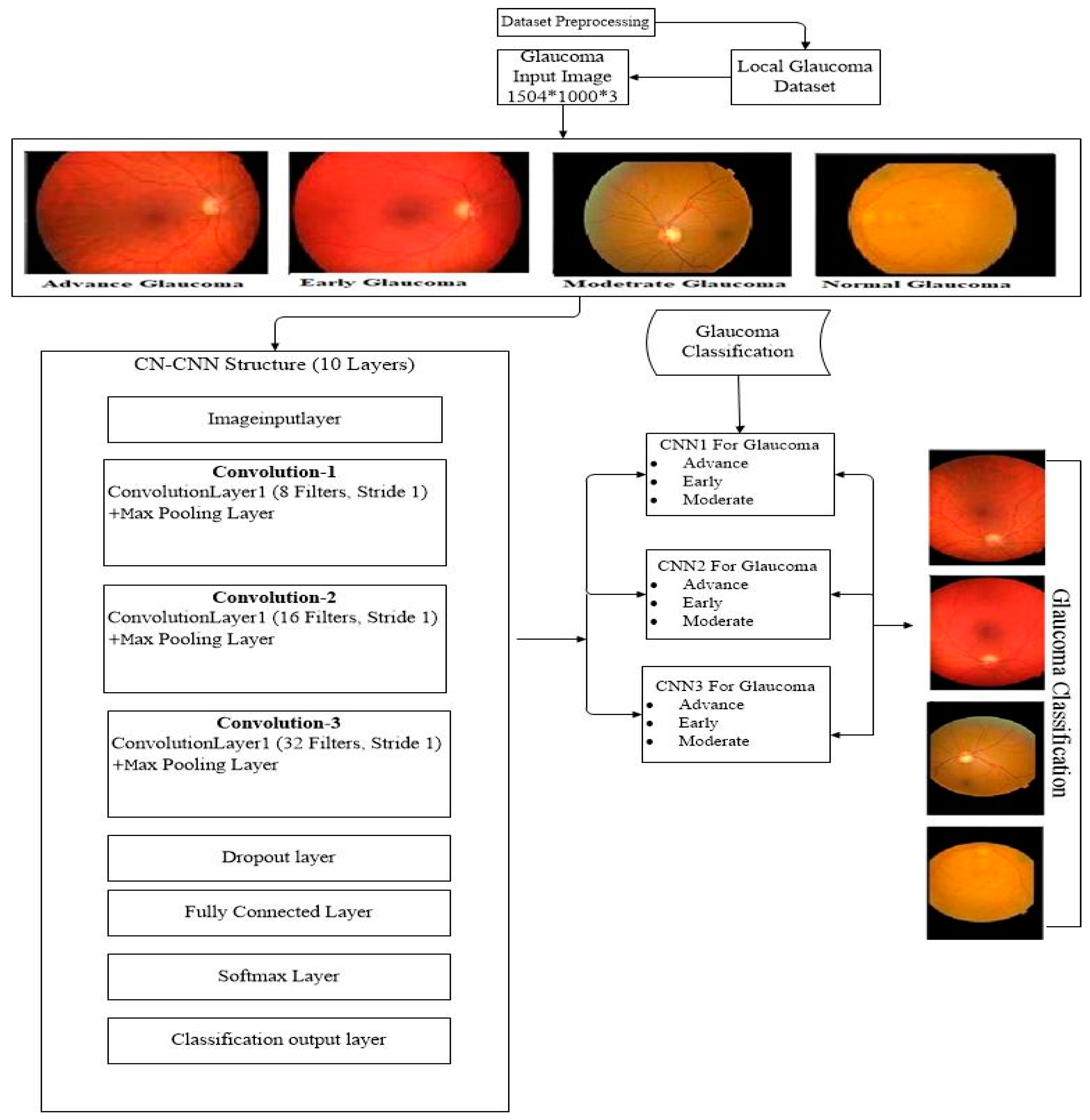 Diagnostics 10 00602 g004 Diagnostics 10 00602 g004