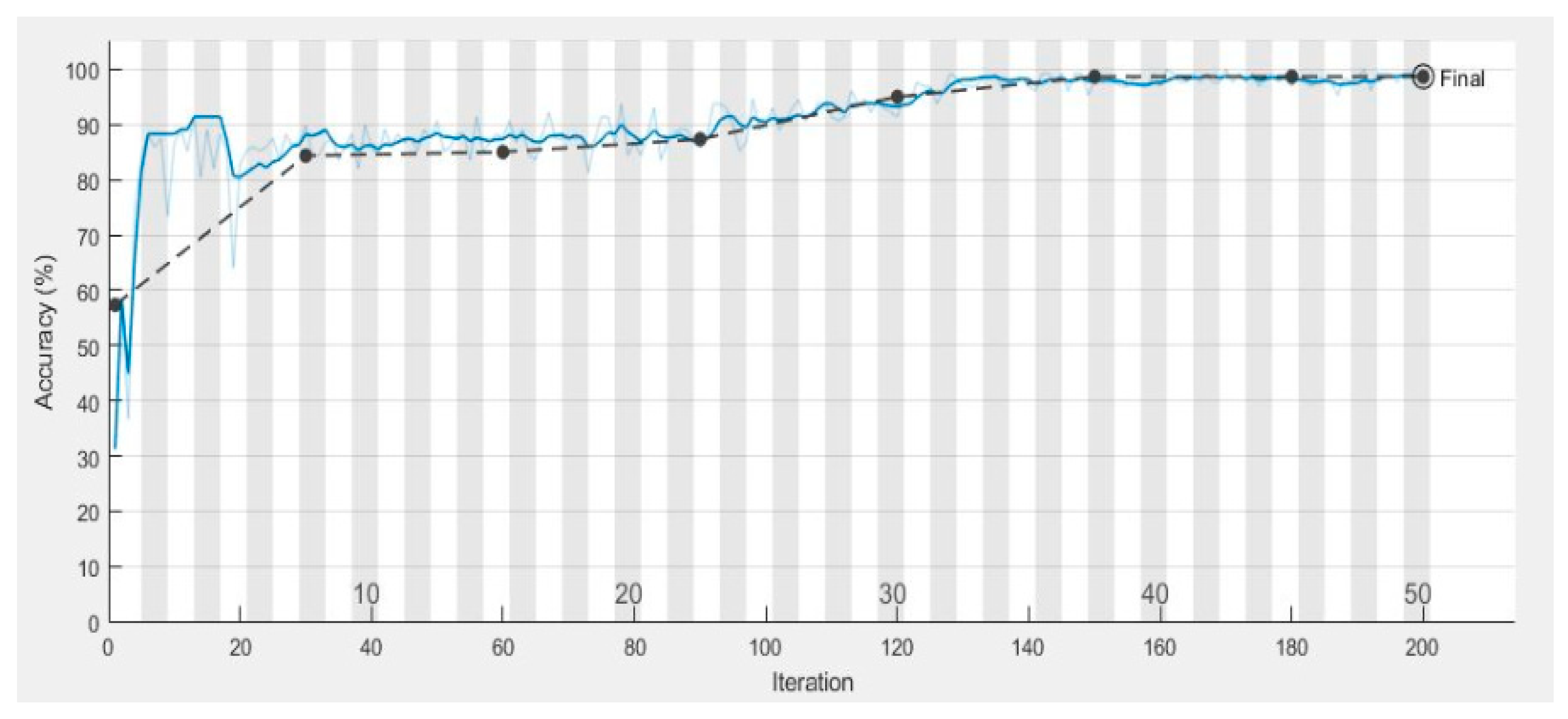 Diagnostics 10 00602 g007 Diagnostics 10 00602 g007
