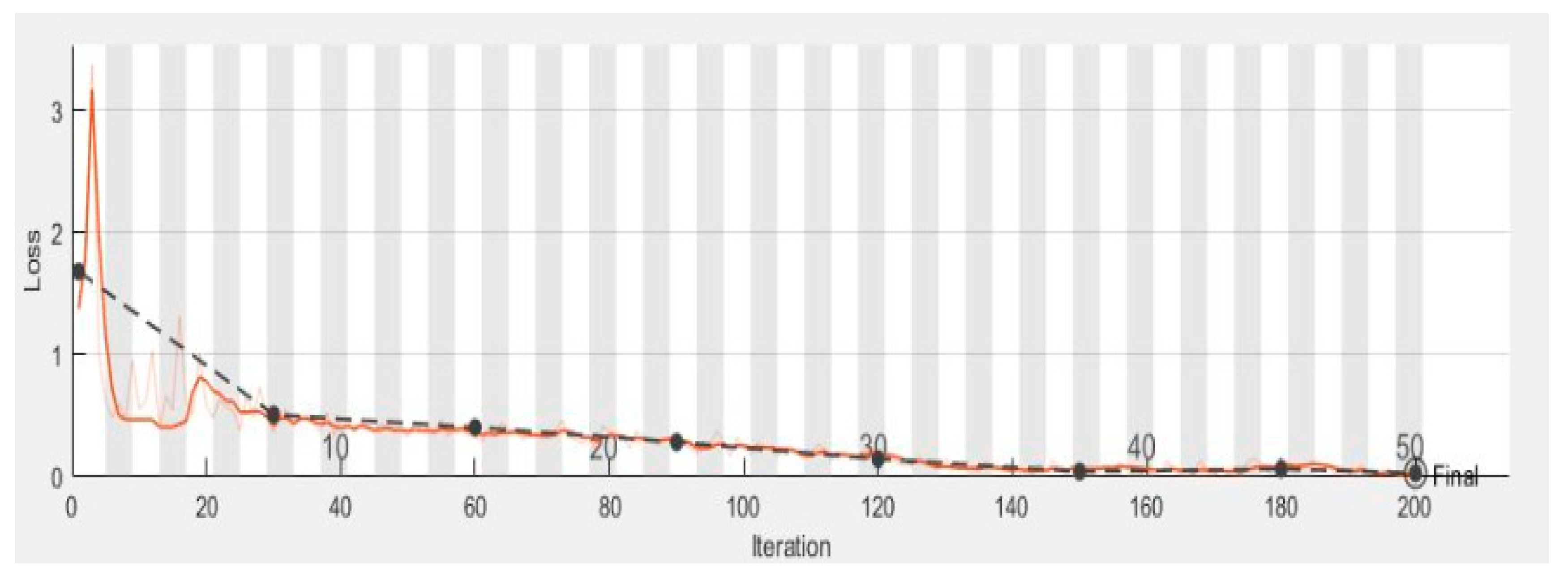 Diagnostics 10 00602 g008 Diagnostics 10 00602 g008
