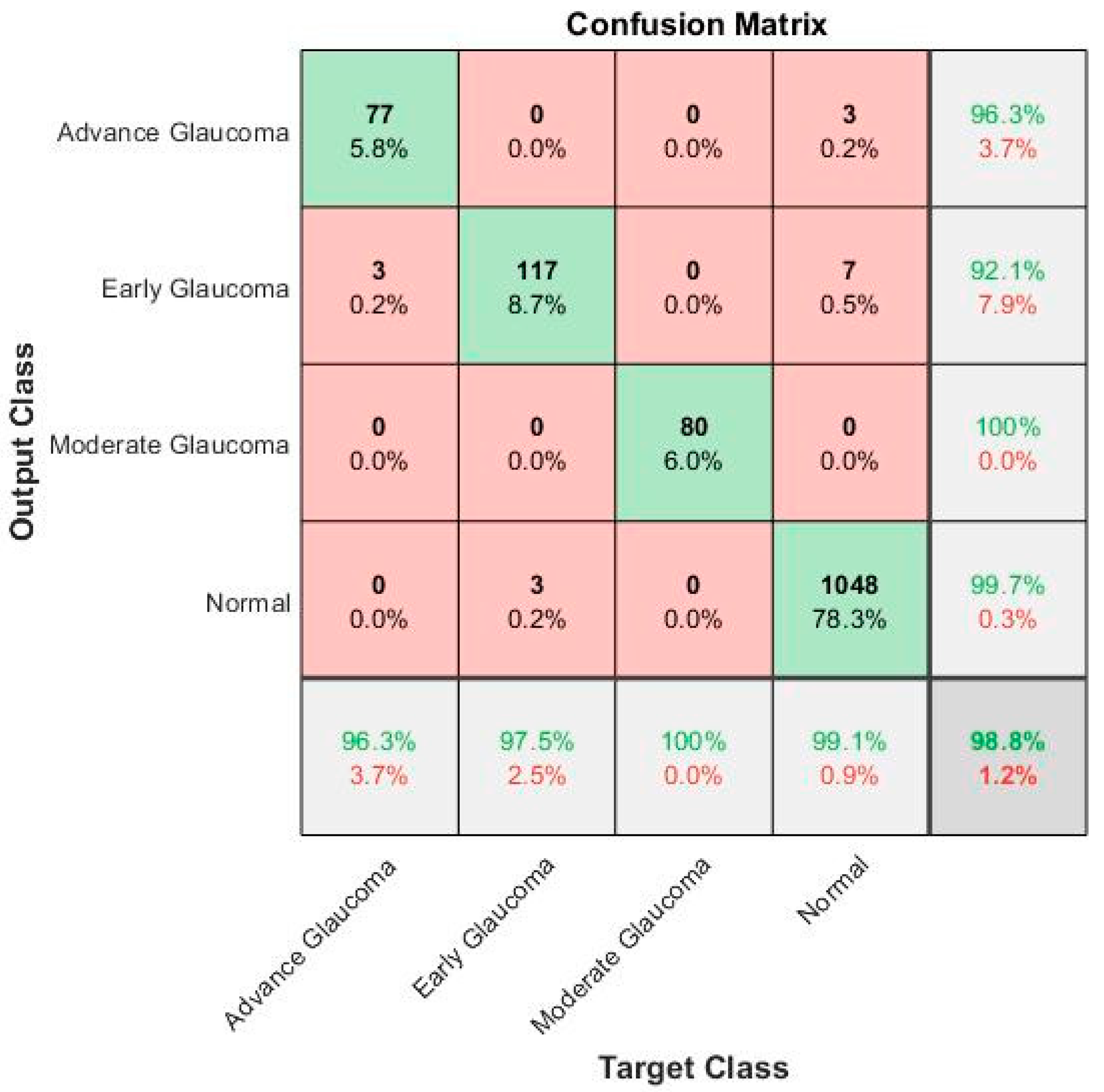 Diagnostics 10 00602 g009 Diagnostics 10 00602 g009