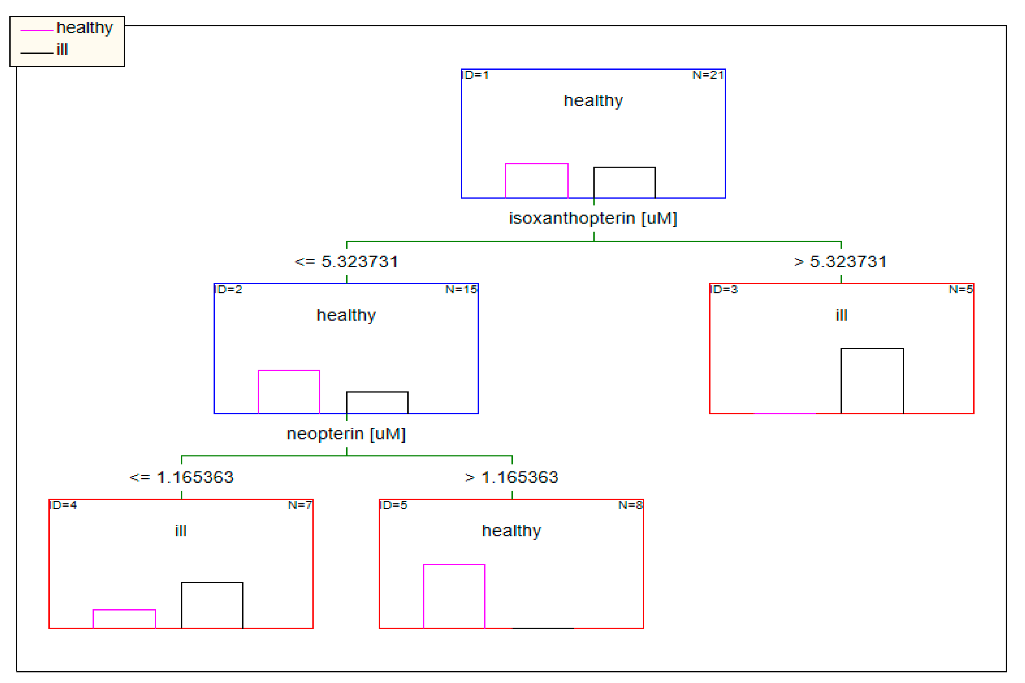 Diagnostics 10 00612 g006